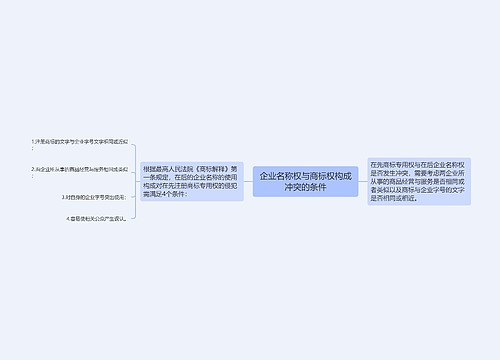 企业名称权与商标权构成冲突的条件