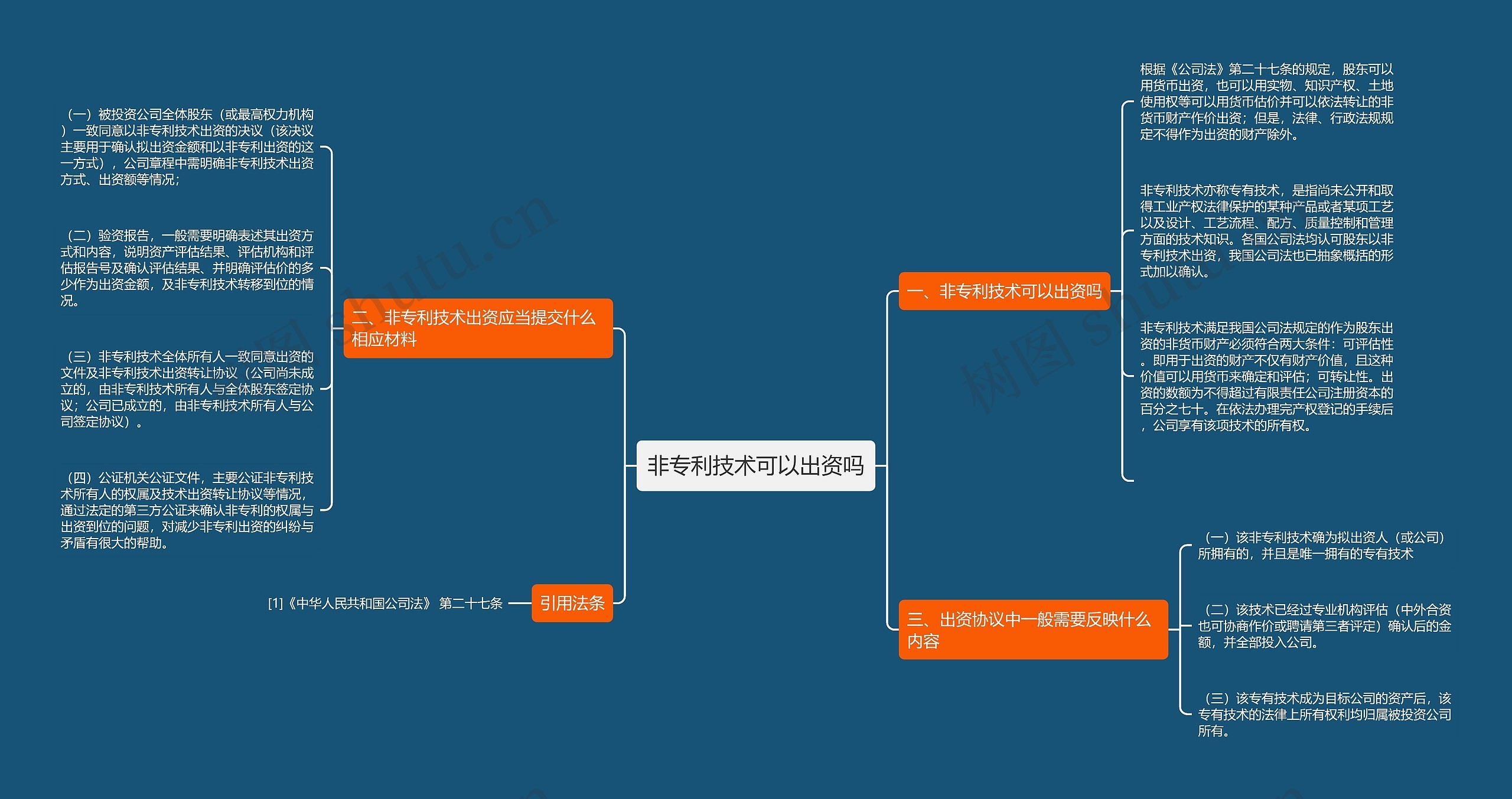 非专利技术可以出资吗思维导图