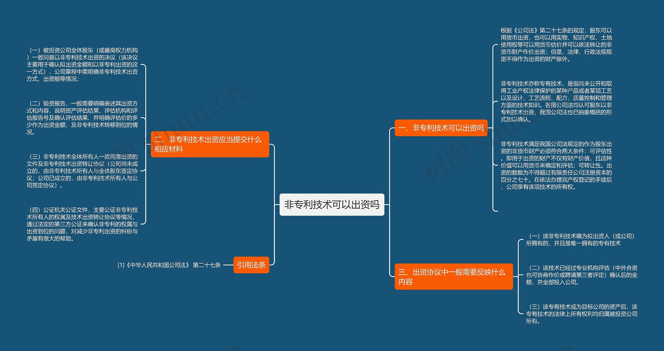 非专利技术可以出资吗 非专利技术可以出资吗