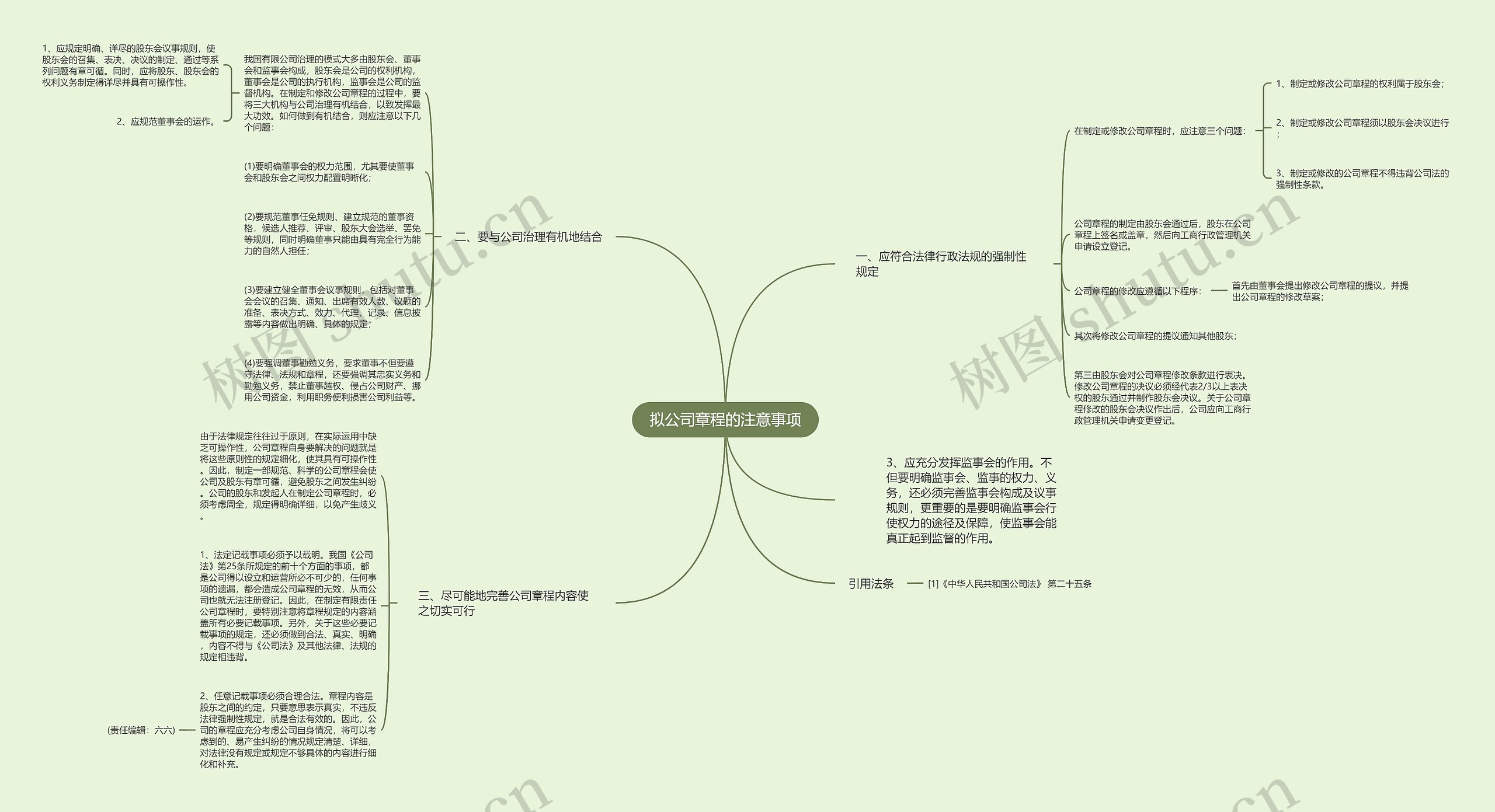 拟公司章程的注意事项