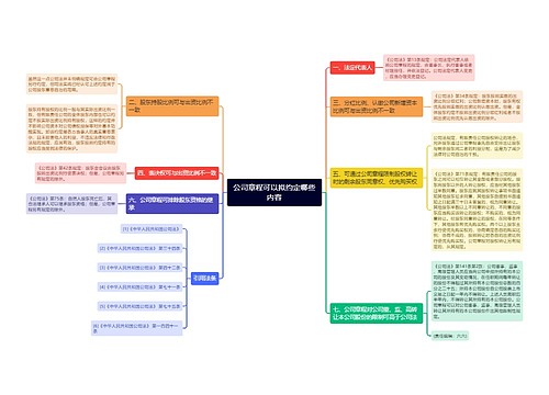 公司章程可以拟约定哪些内容