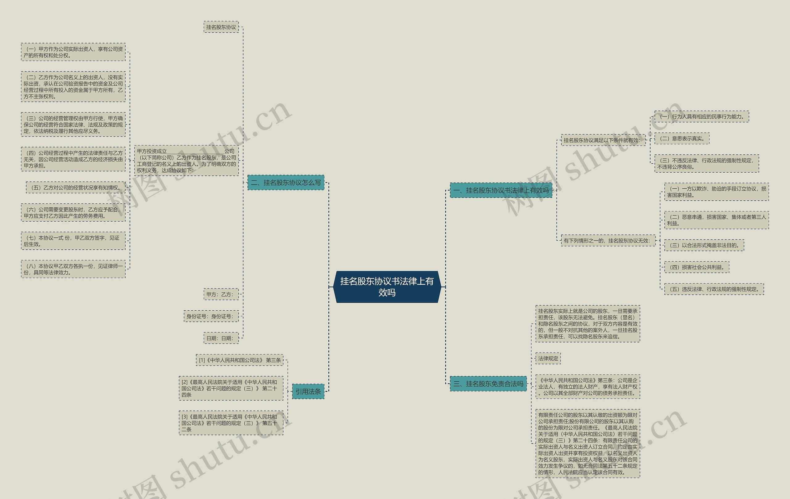 挂名股东协议书法律上有效吗 挂名股东协议书法律上有效吗