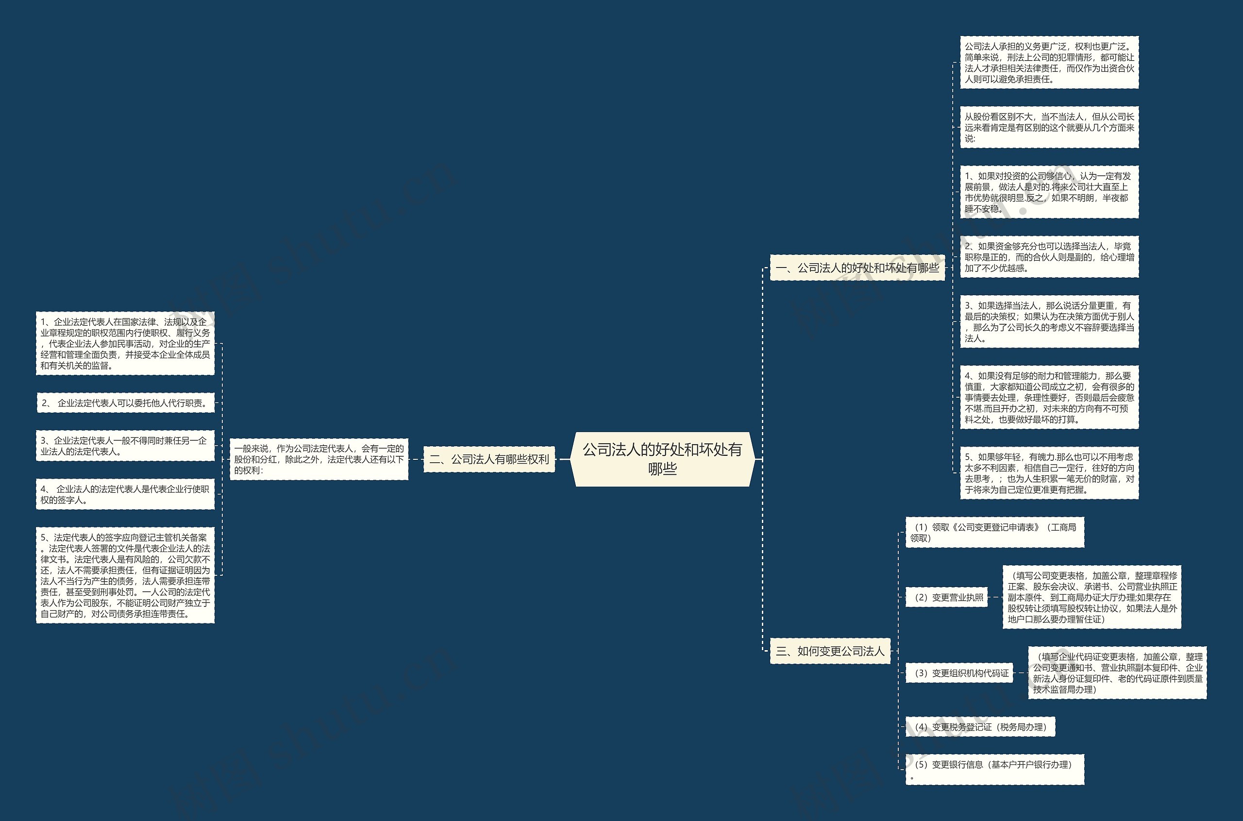 公司法人的好处和坏处有哪些思维导图