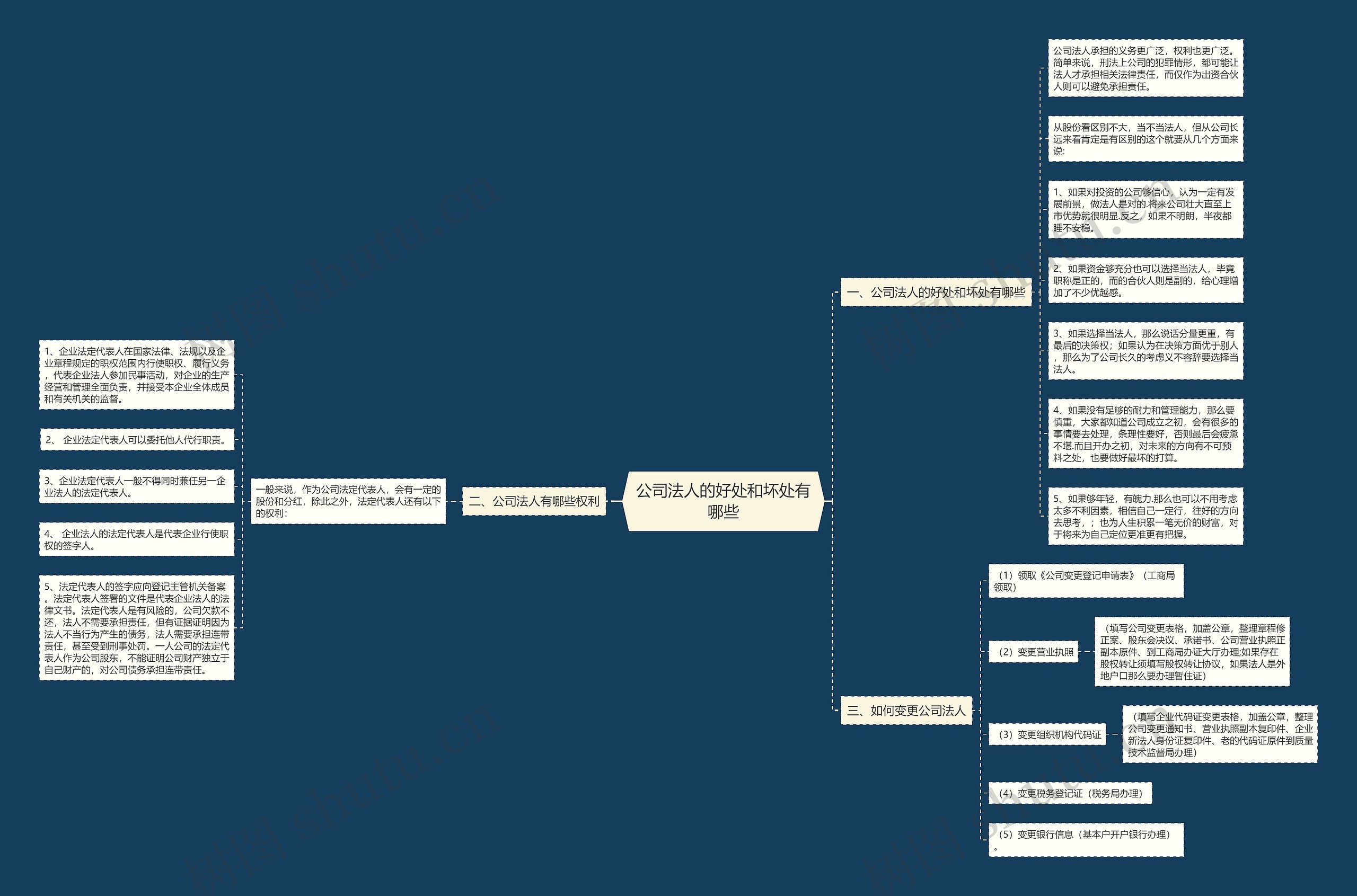 公司法人的好处和坏处有哪些 公司法人的好处和坏处有哪些