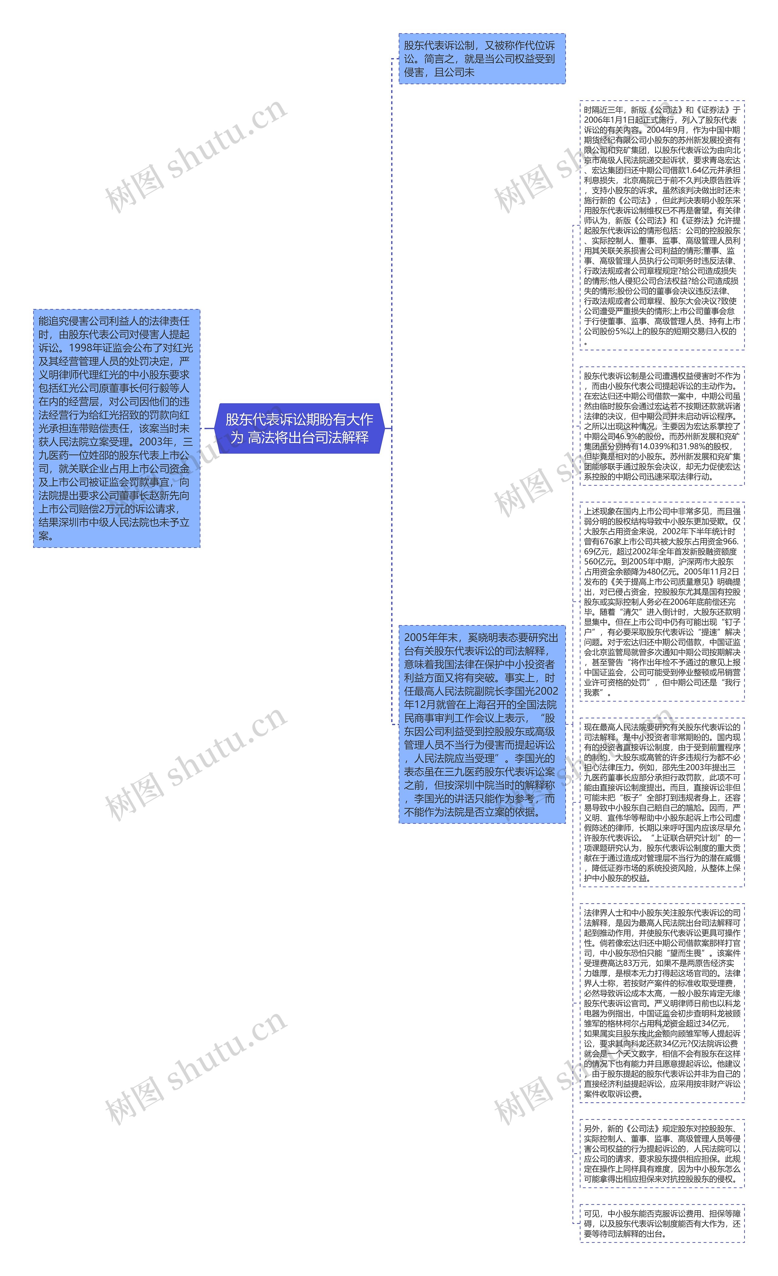 股东代表诉讼期盼有大作为 高法将出台司法解释