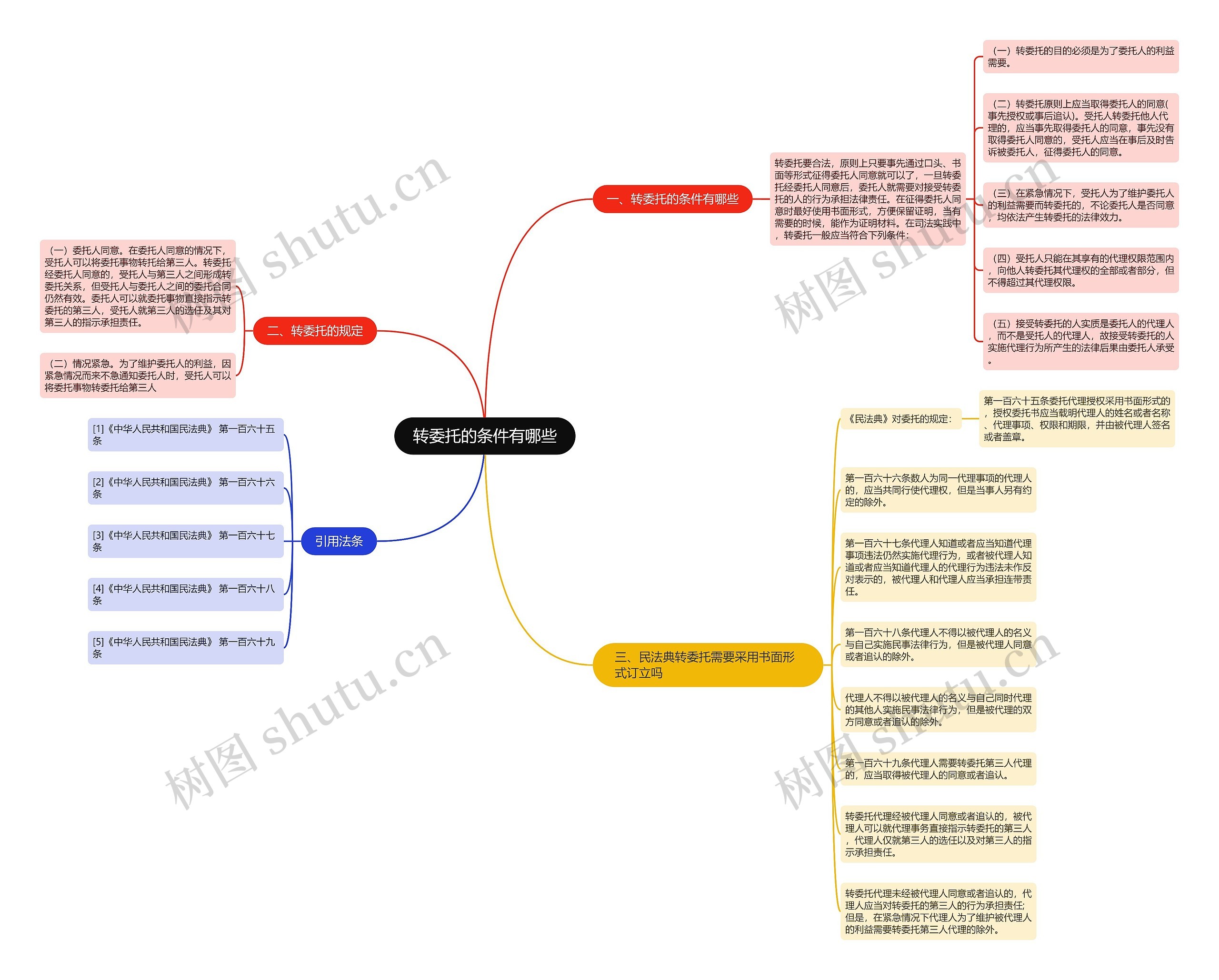 转委托的条件有哪些思维导图