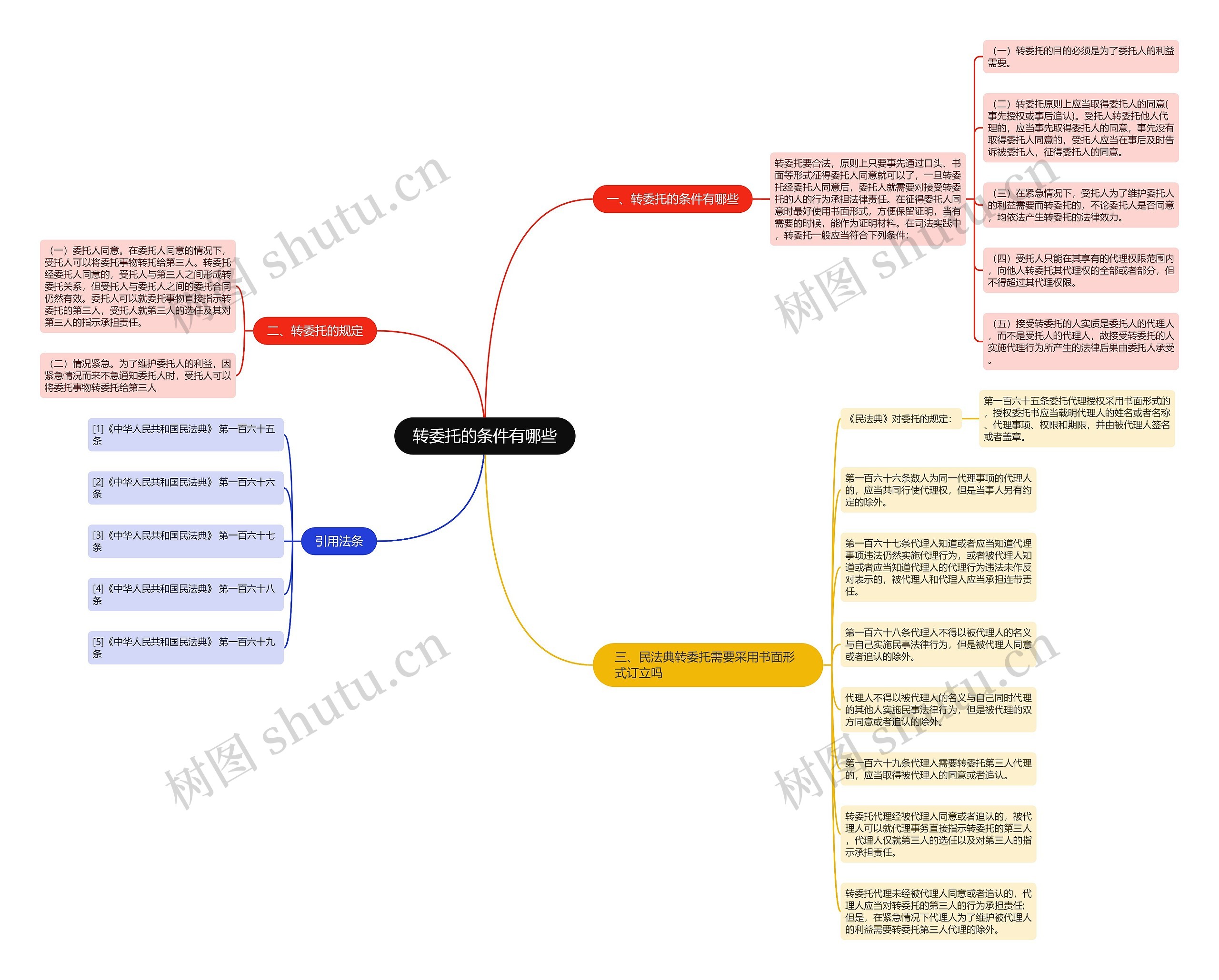 转委托的条件有哪些 转委托的条件有哪些