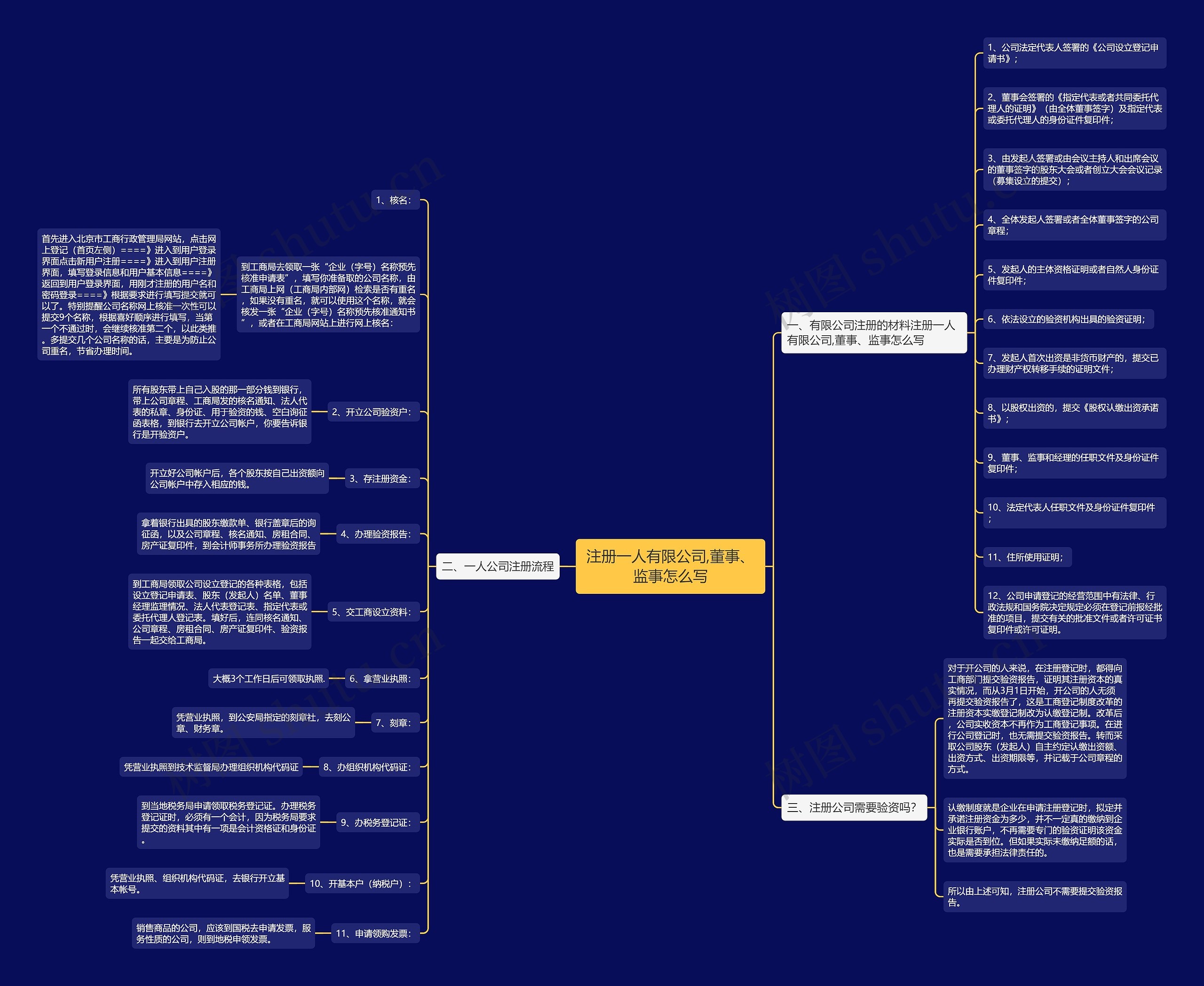 注册一人有限公司,董事、监事怎么写