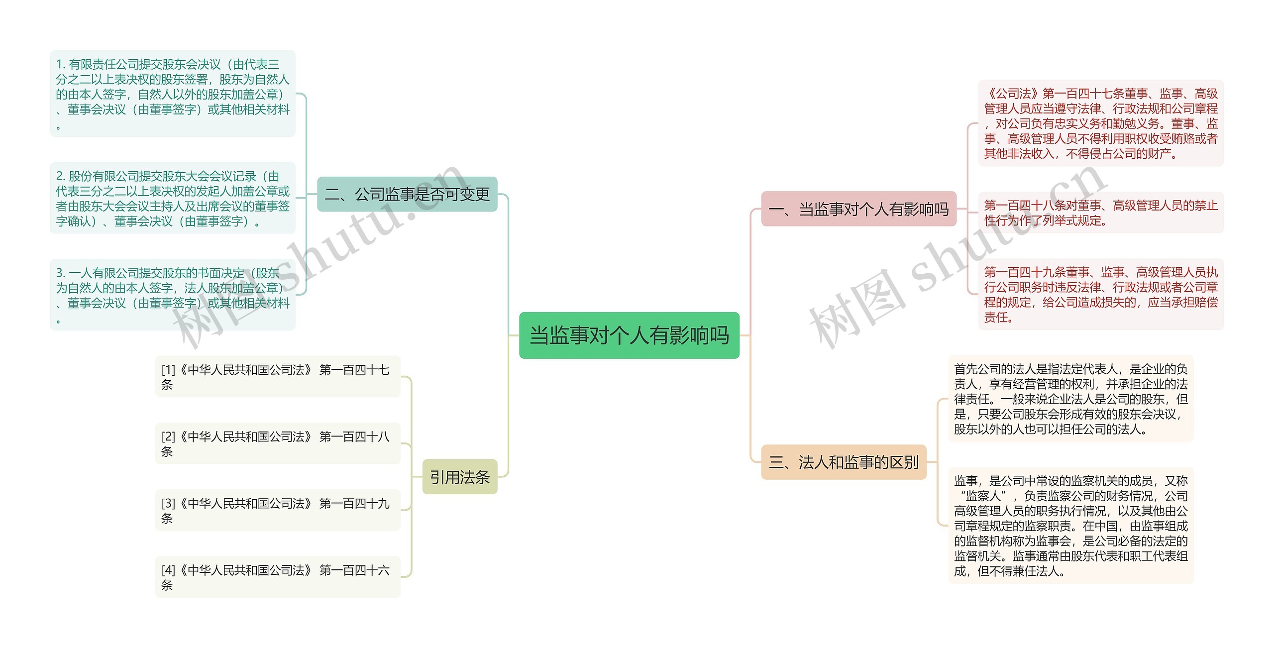 当监事对个人有影响吗