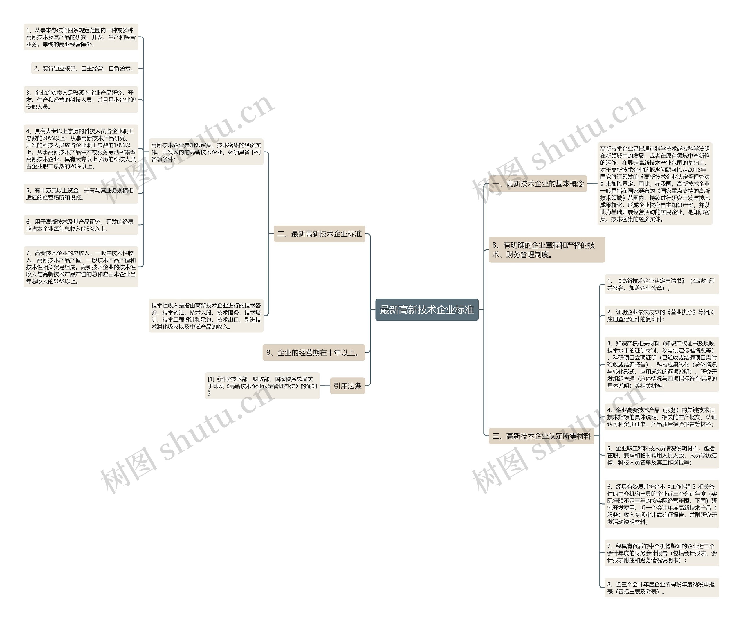 最新高新技术企业标准 最新高新技术企业标准