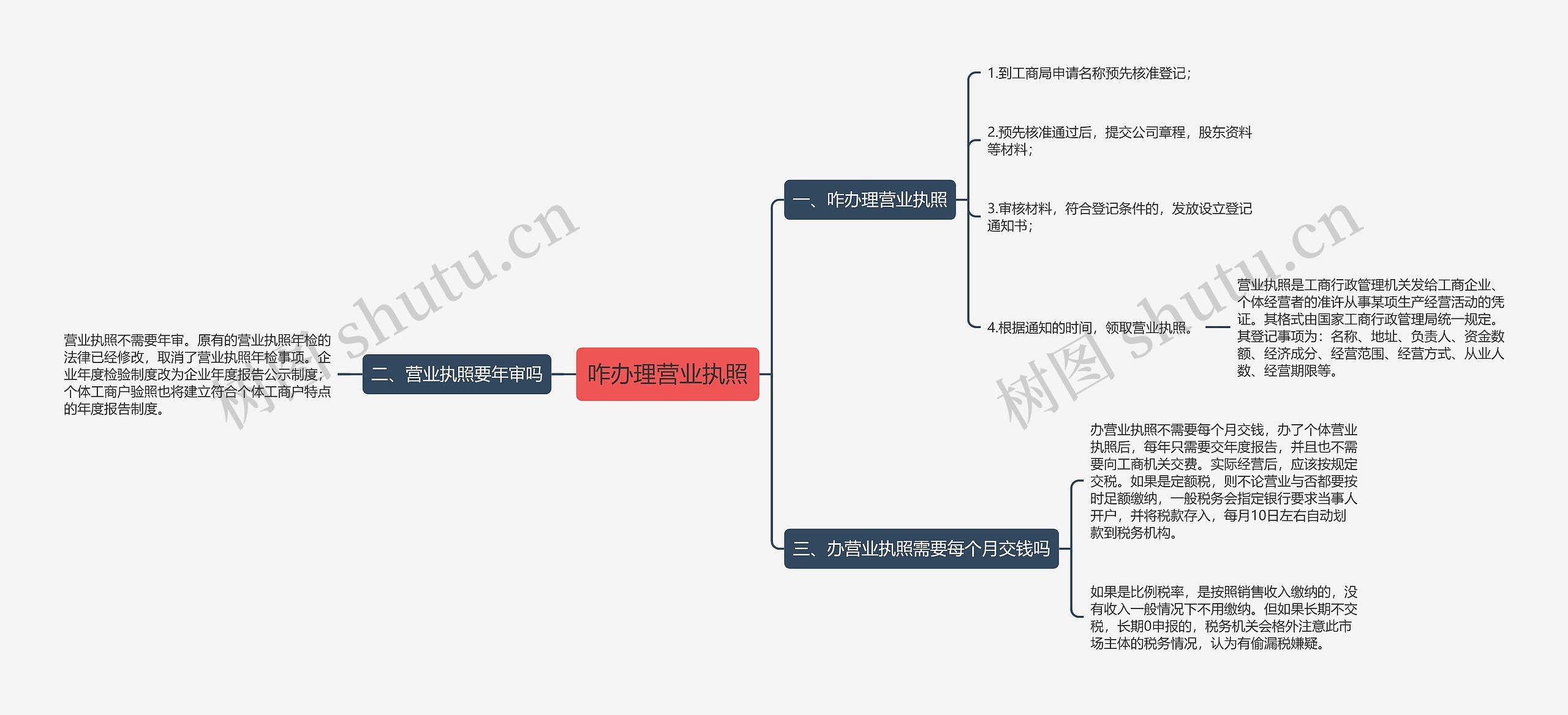 咋办理营业执照