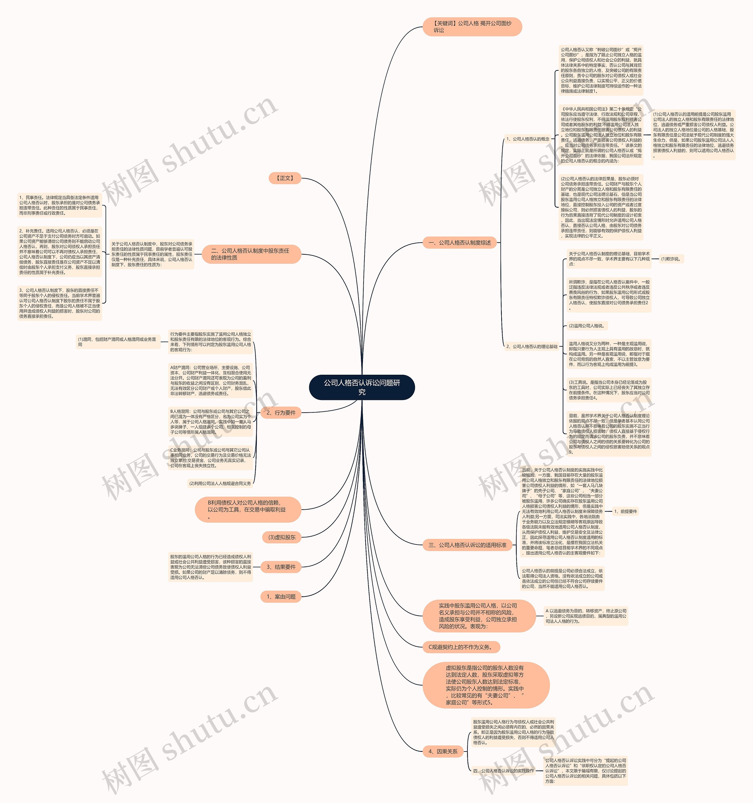 公司人格否认诉讼问题研究 公司人格否认诉讼问题研究