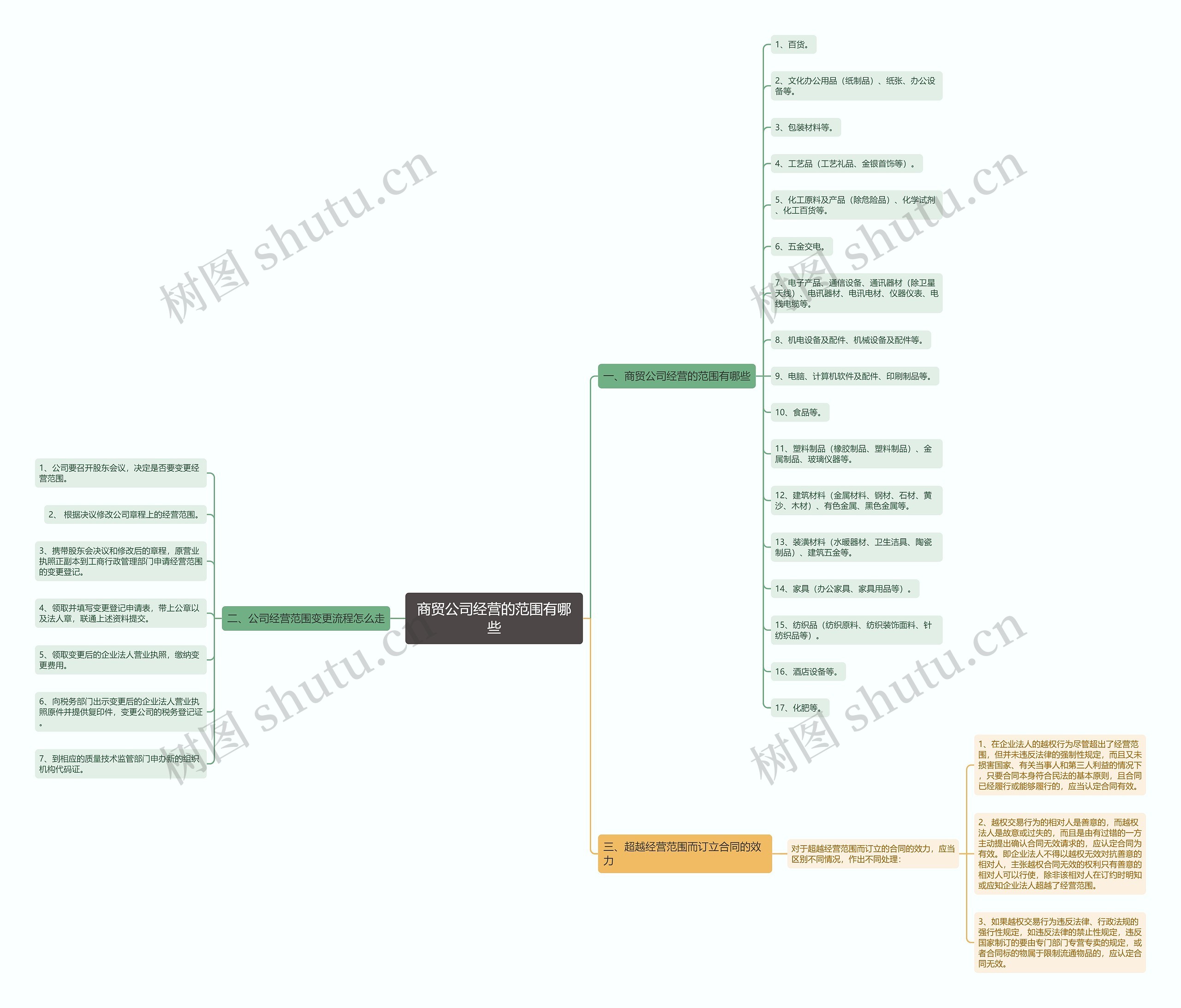 商贸公司经营的范围有哪些 商贸公司经营的范围有哪些