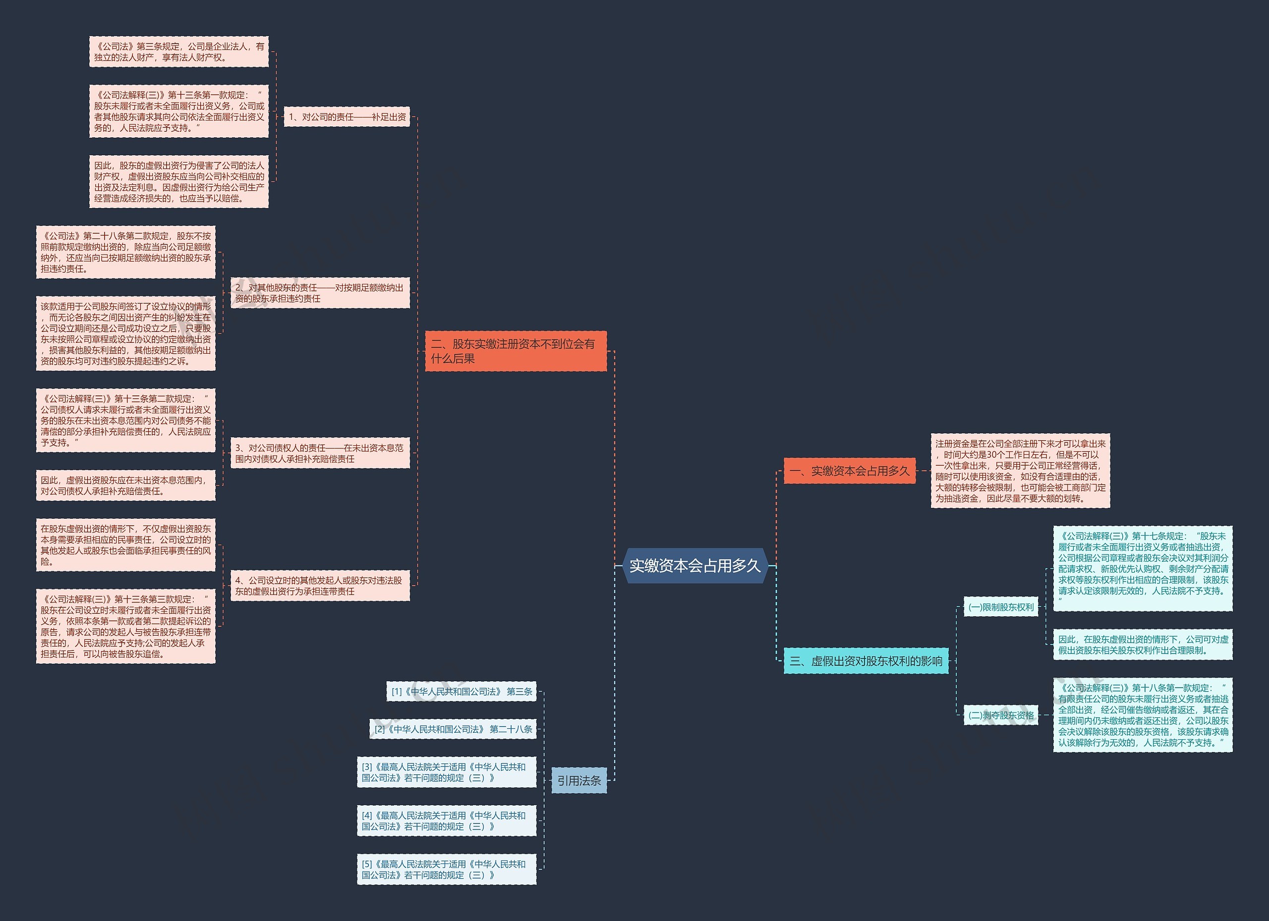 实缴资本会占用多久思维导图