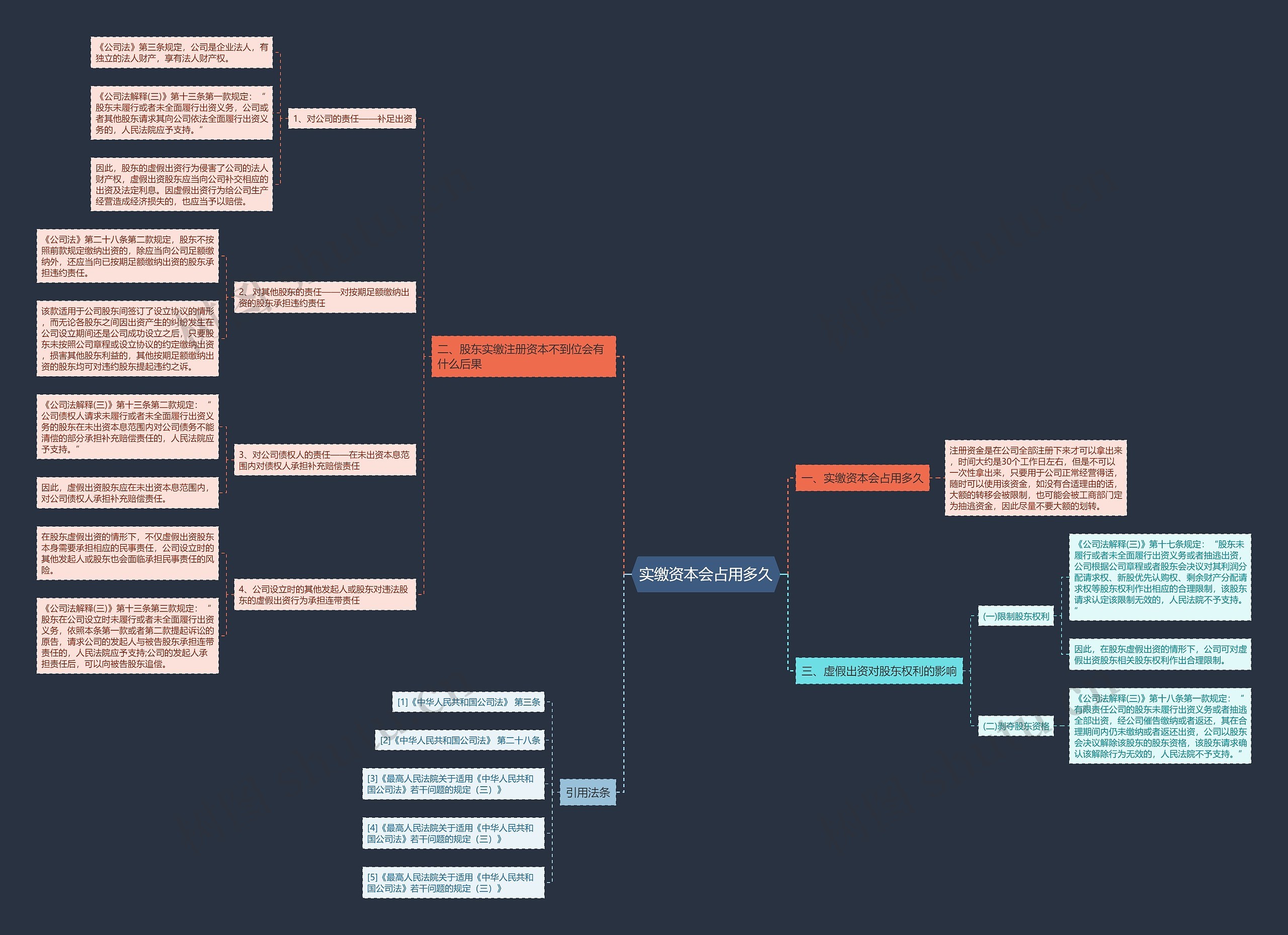 实缴资本会占用多久 实缴资本会占用多久