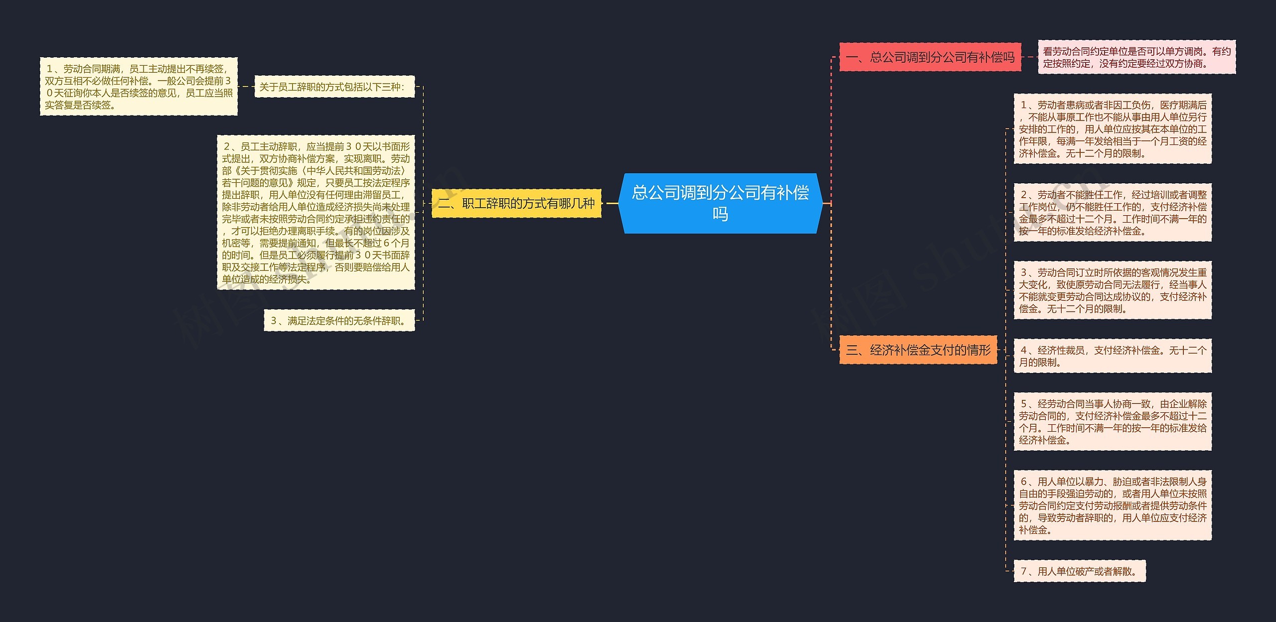 总公司调到分公司有补偿吗 总公司调到分公司有补偿吗