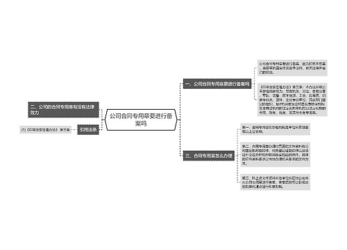 公司合同专用章要进行备案吗