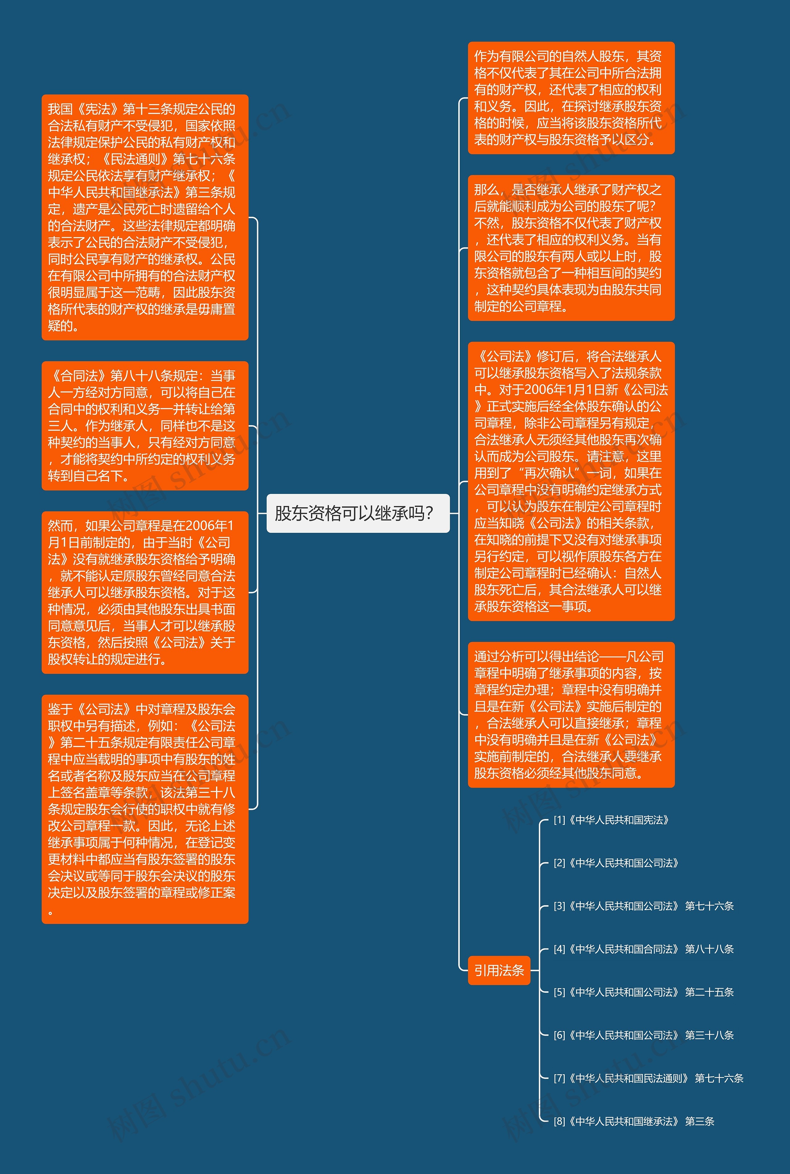 股东资格可以继承吗？