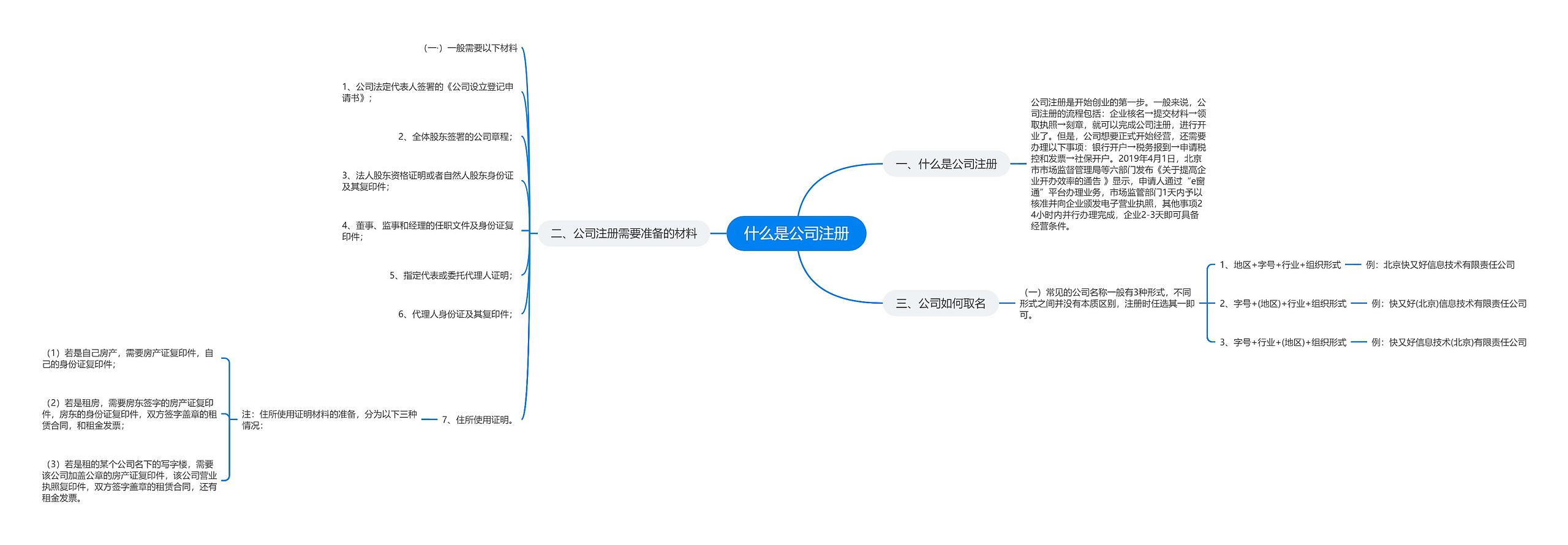 什么是公司注册