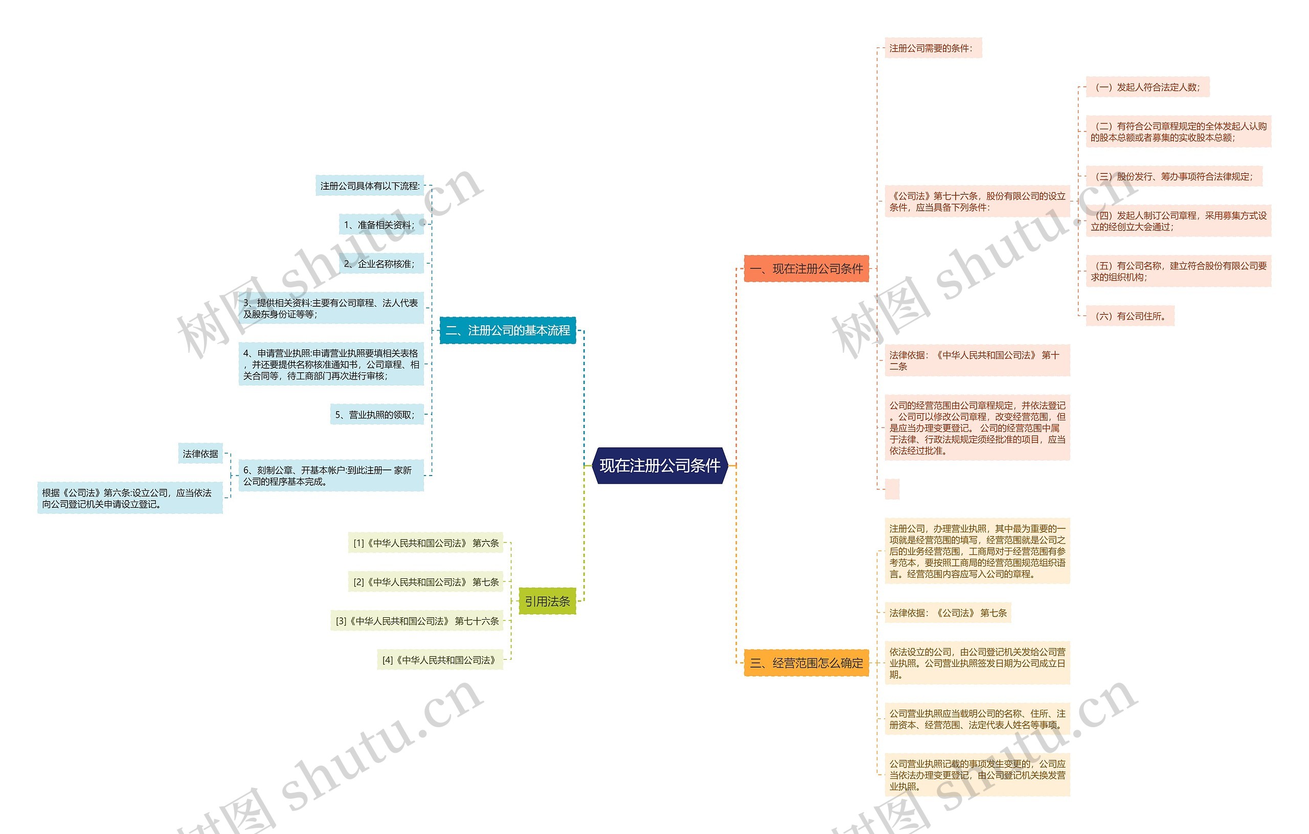 现在注册公司条件 现在注册公司条件