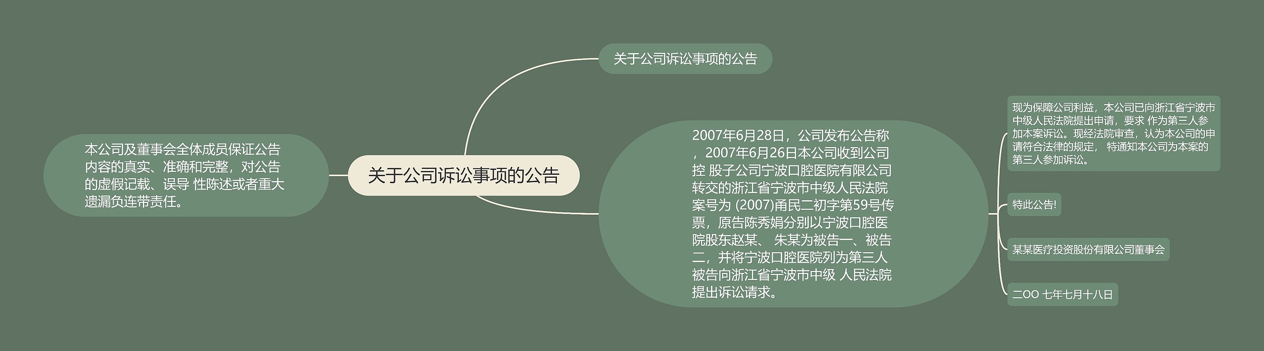 关于公司诉讼事项的公告