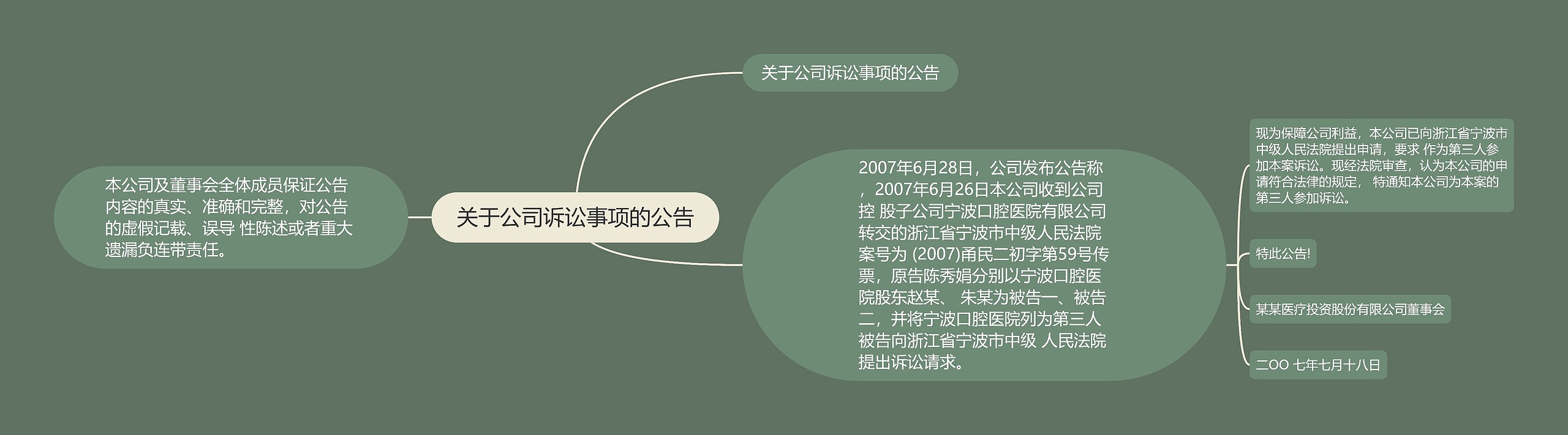 关于公司诉讼事项的公告思维导图