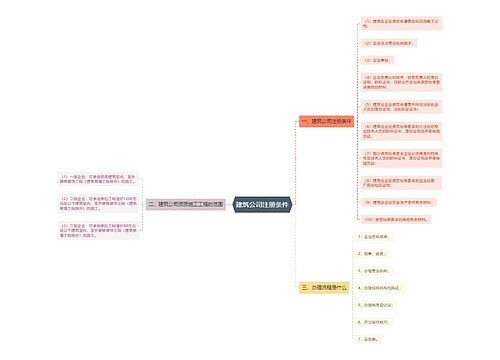 建筑公司注册条件