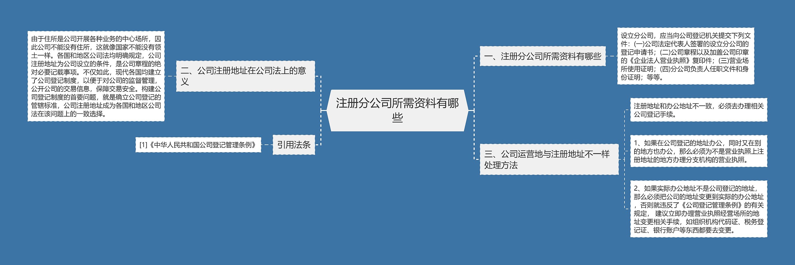 注册分公司所需资料有哪些 注册分公司所需资料有哪些