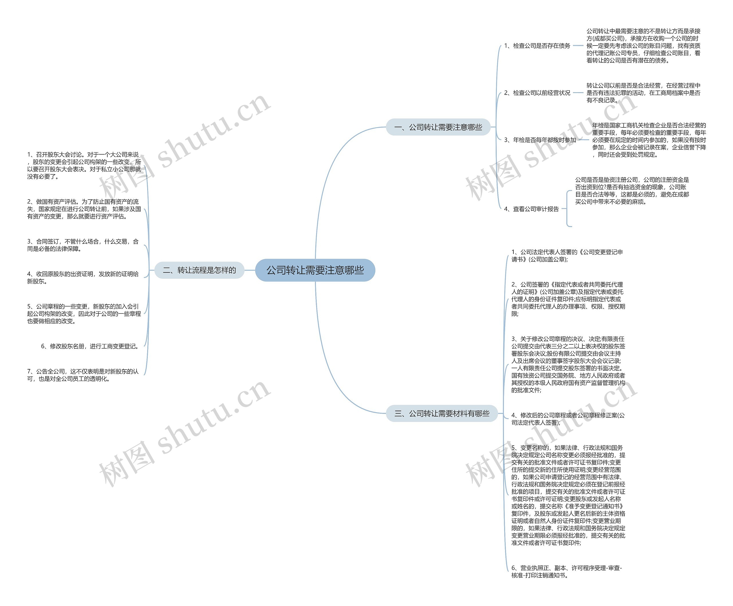 公司转让需要注意哪些思维导图