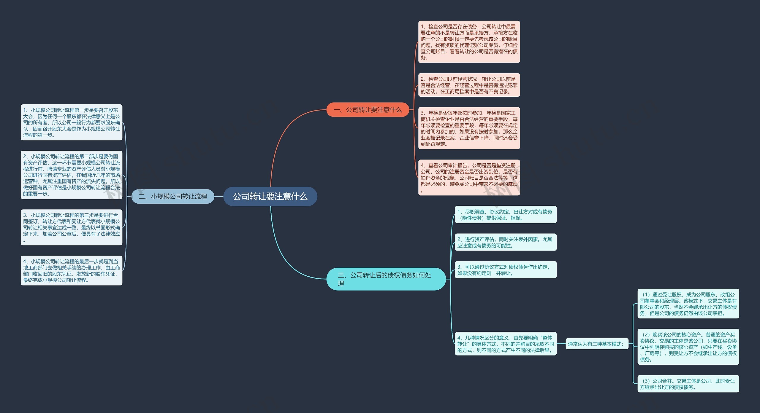 公司转让要注意什么思维导图