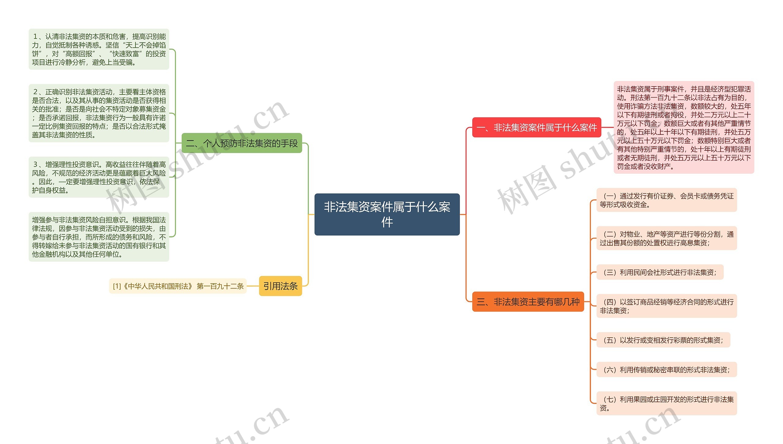 非法集资案件属于什么案件