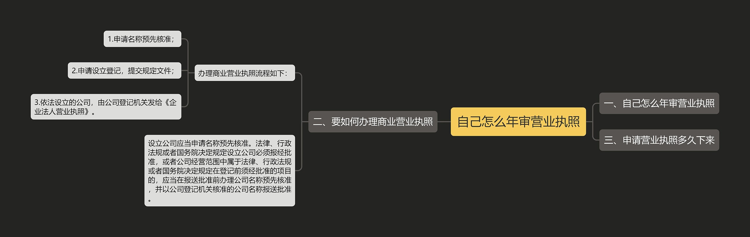 自己怎么年审营业执照 自己怎么年审营业执照