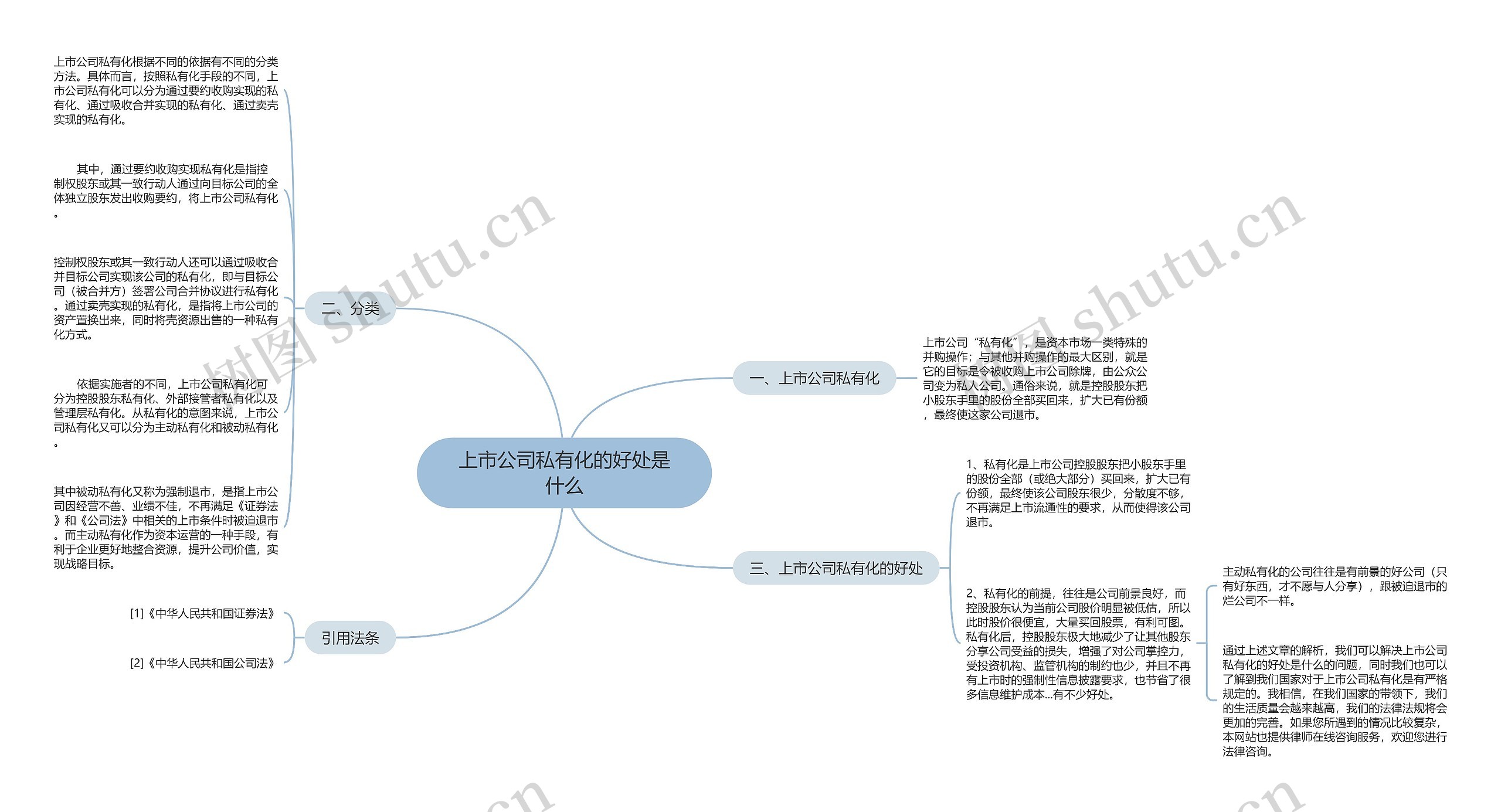 上市公司私有化的好处是什么