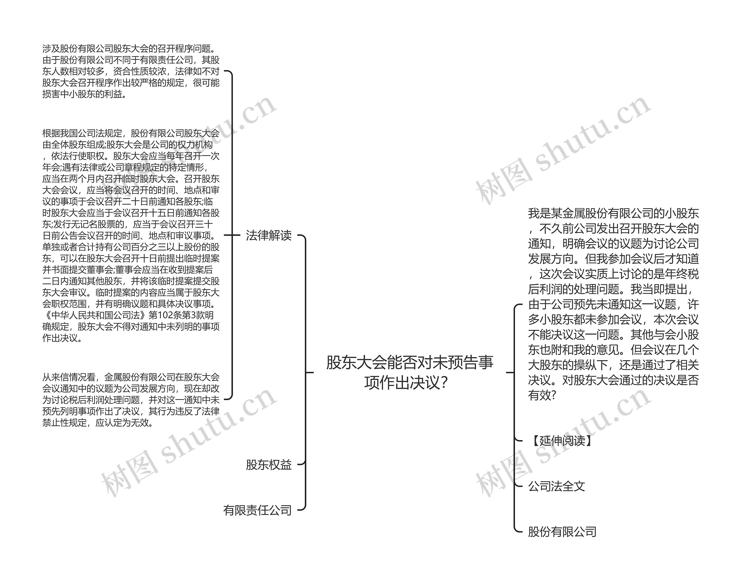 股东大会能否对未预告事项作出决议？思维导图