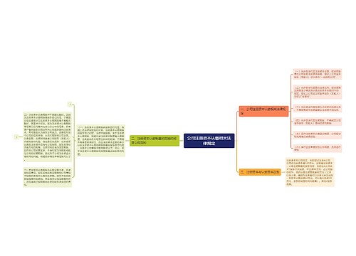 公司注册资本认缴相关法律规定