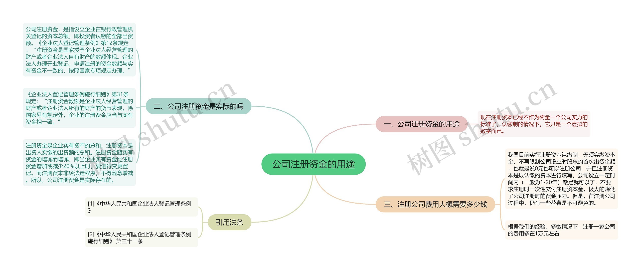 公司注册资金的用途