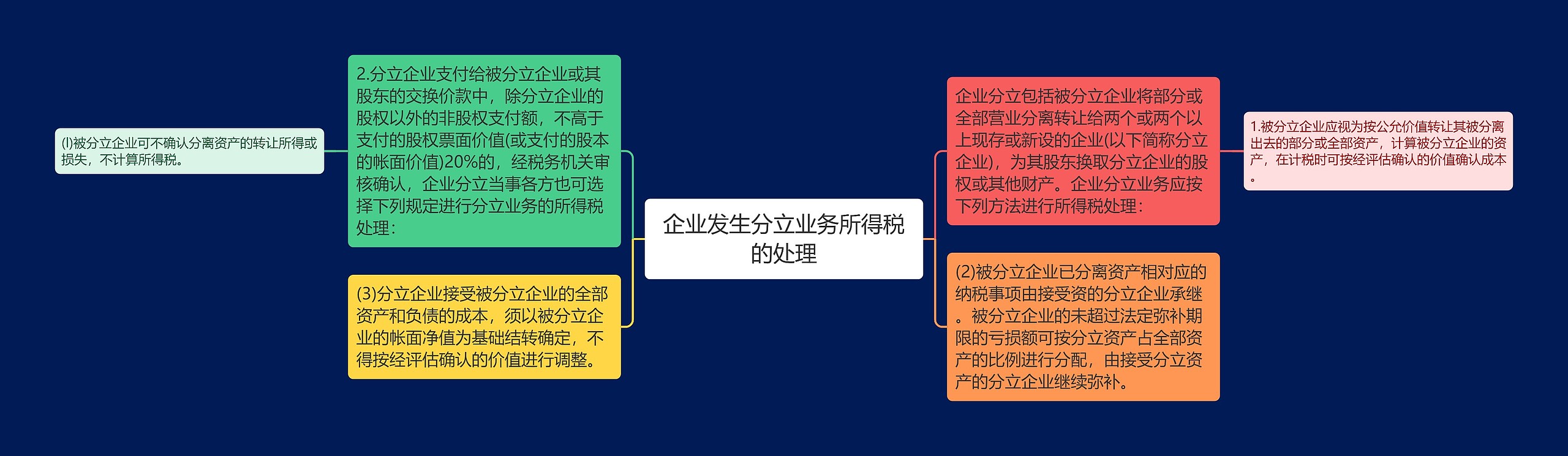 企业发生分立业务所得税的处理