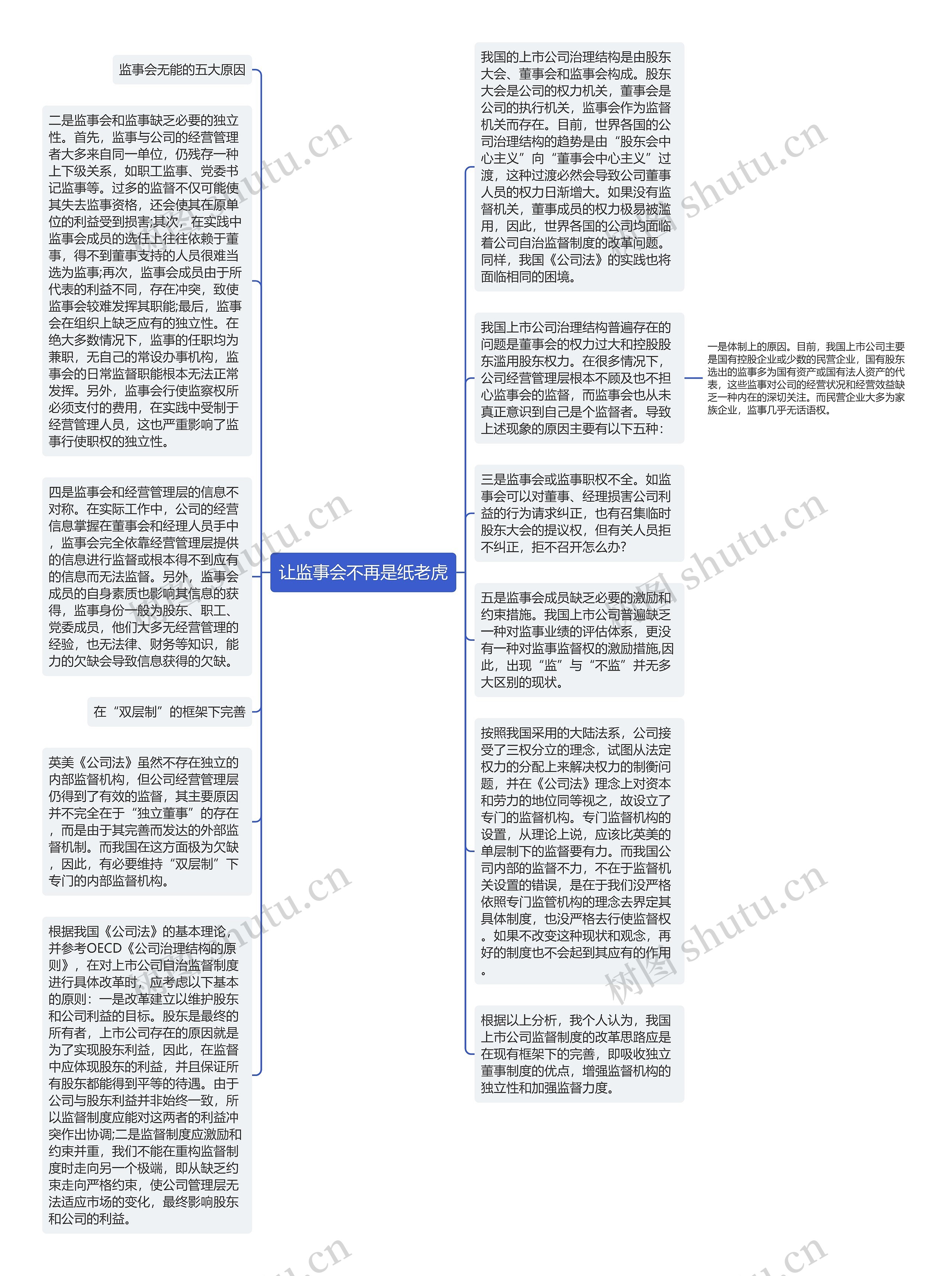 让监事会不再是纸老虎思维导图