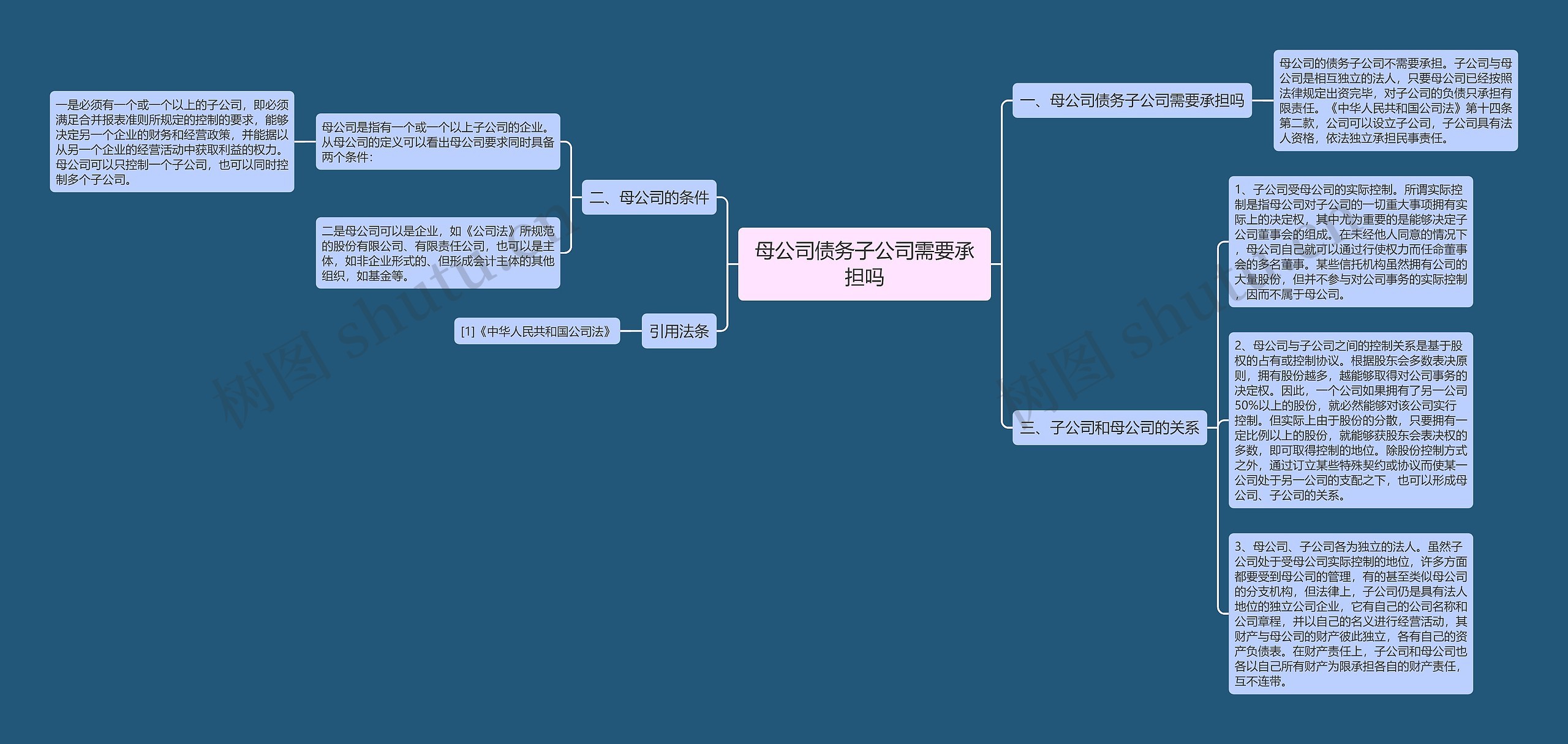 母公司债务子公司需要承担吗思维导图