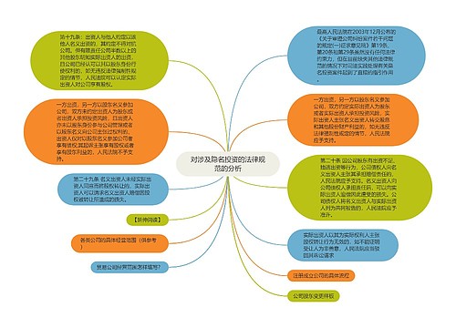 对涉及隐名投资的法律规范的分析