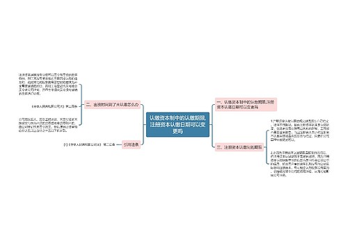 认缴资本制中的认缴期限,注册资本认缴日期可以变更吗