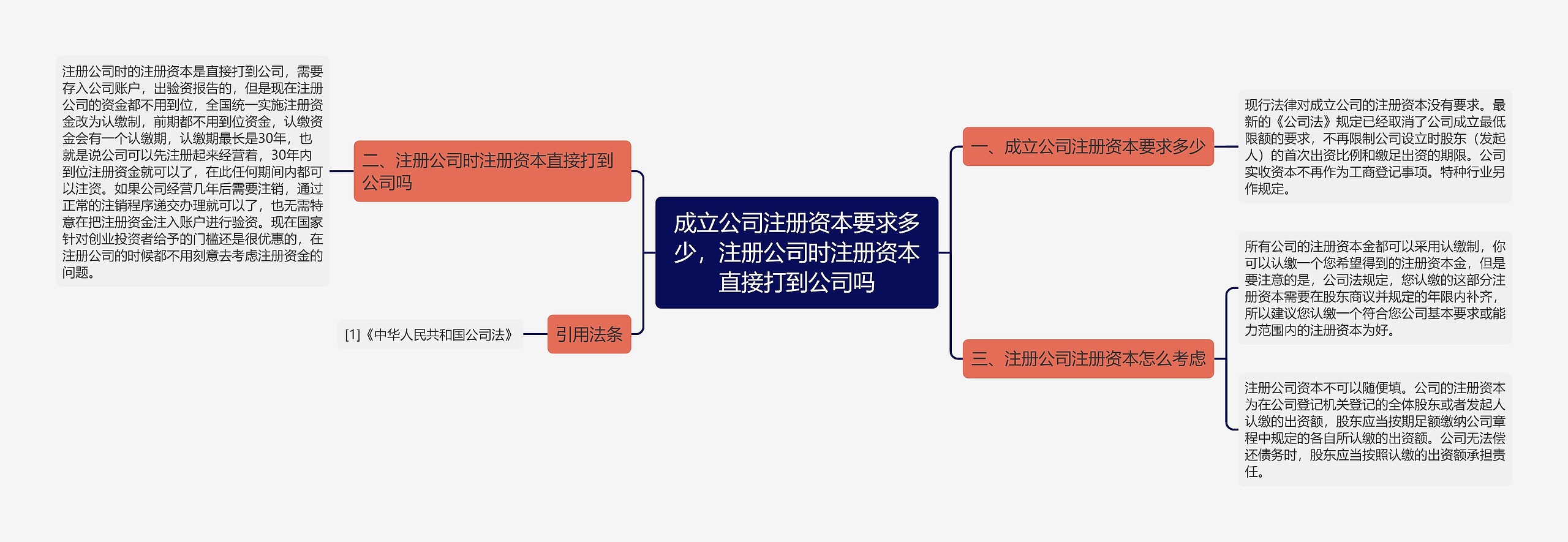 成立公司注册资本要求多少,注册公司时注册资本直接打到公司吗 成立公司注册资本要求多少,注册公司时注册资本直接打到公司吗
