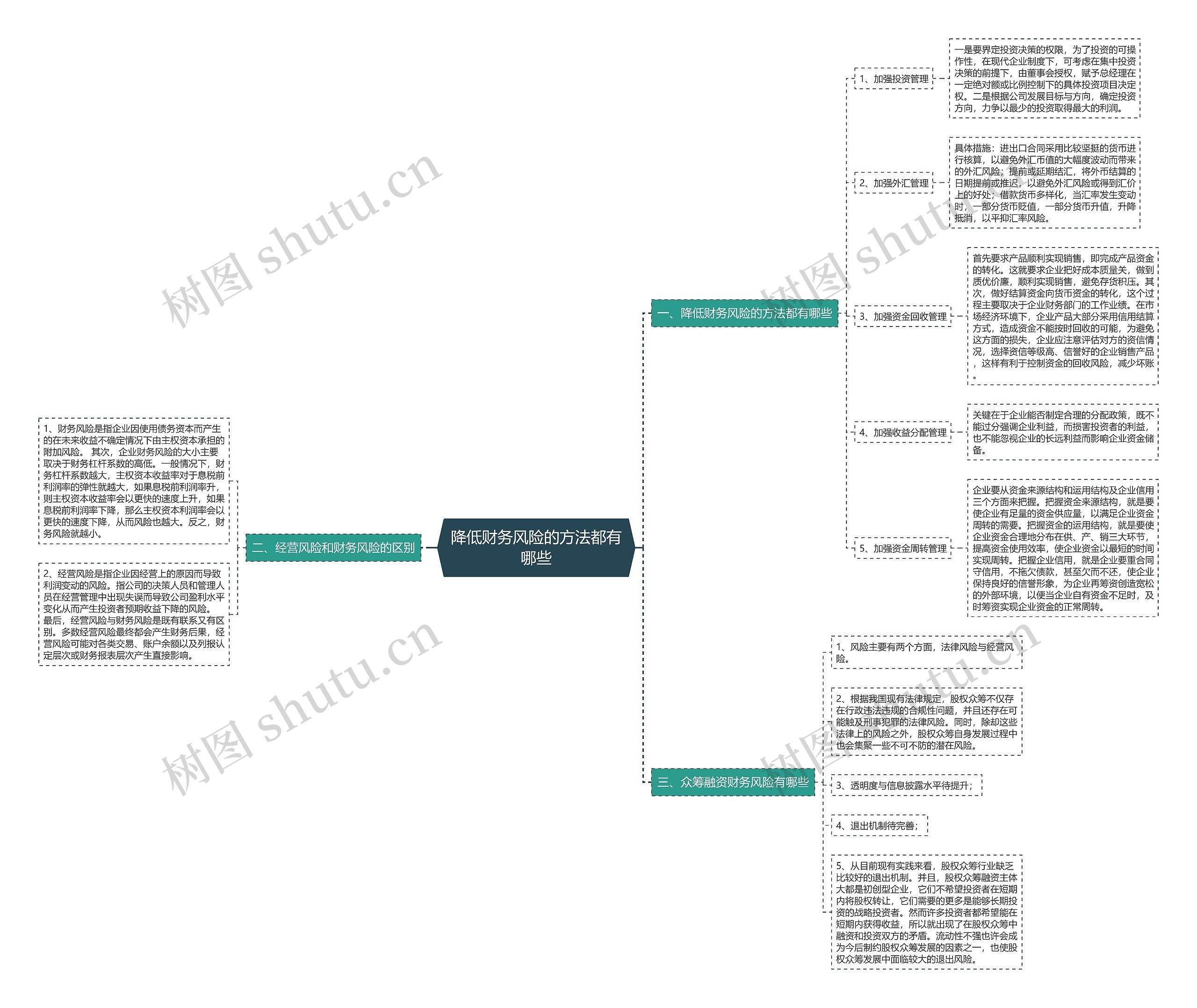降低财务风险的方法都有哪些 降低财务风险的方法都有哪些