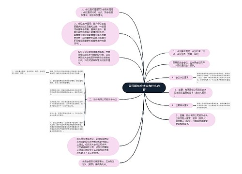 公司股东会决议有什么内容