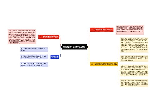 股份和股权有什么区别?