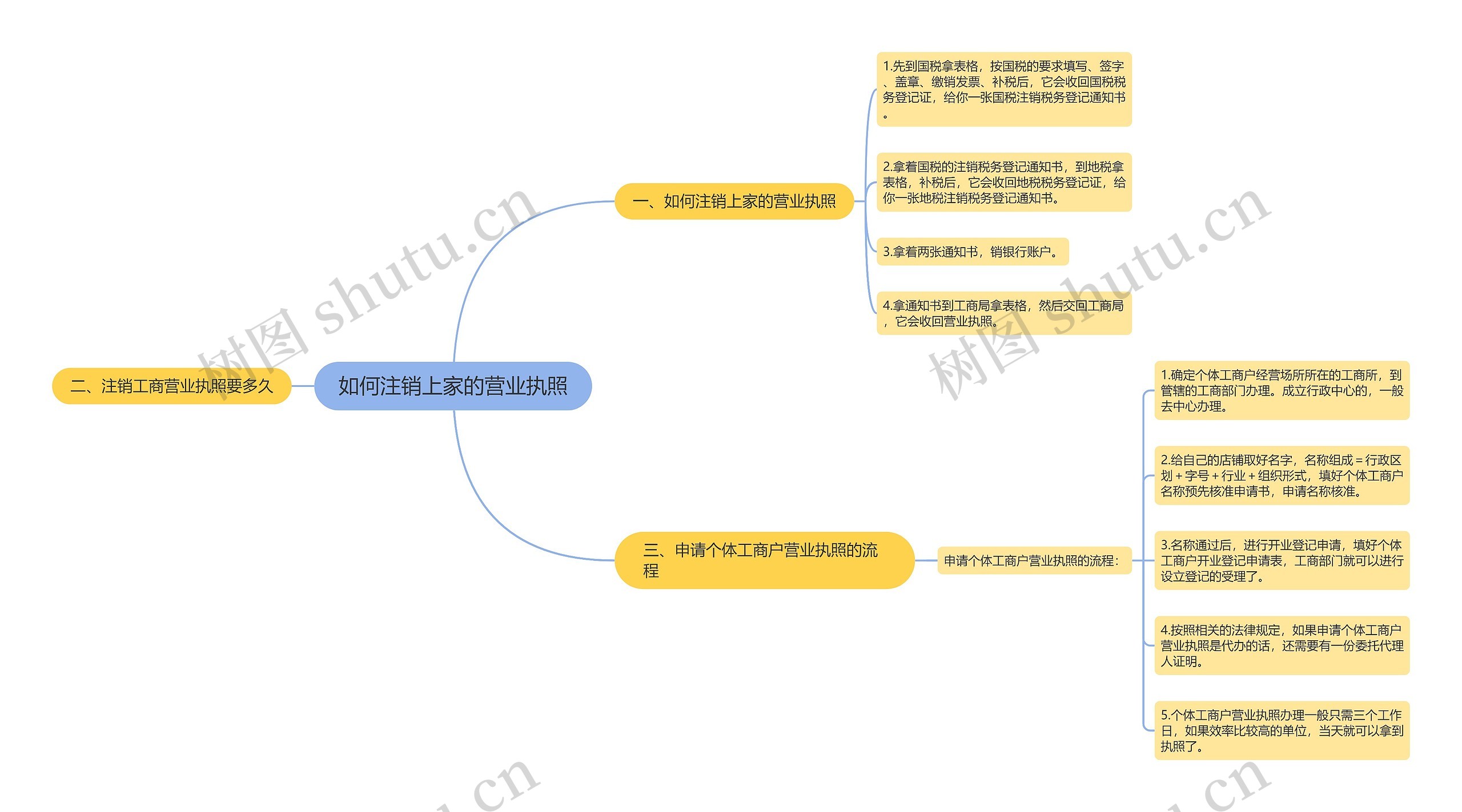 如何注销上家的营业执照