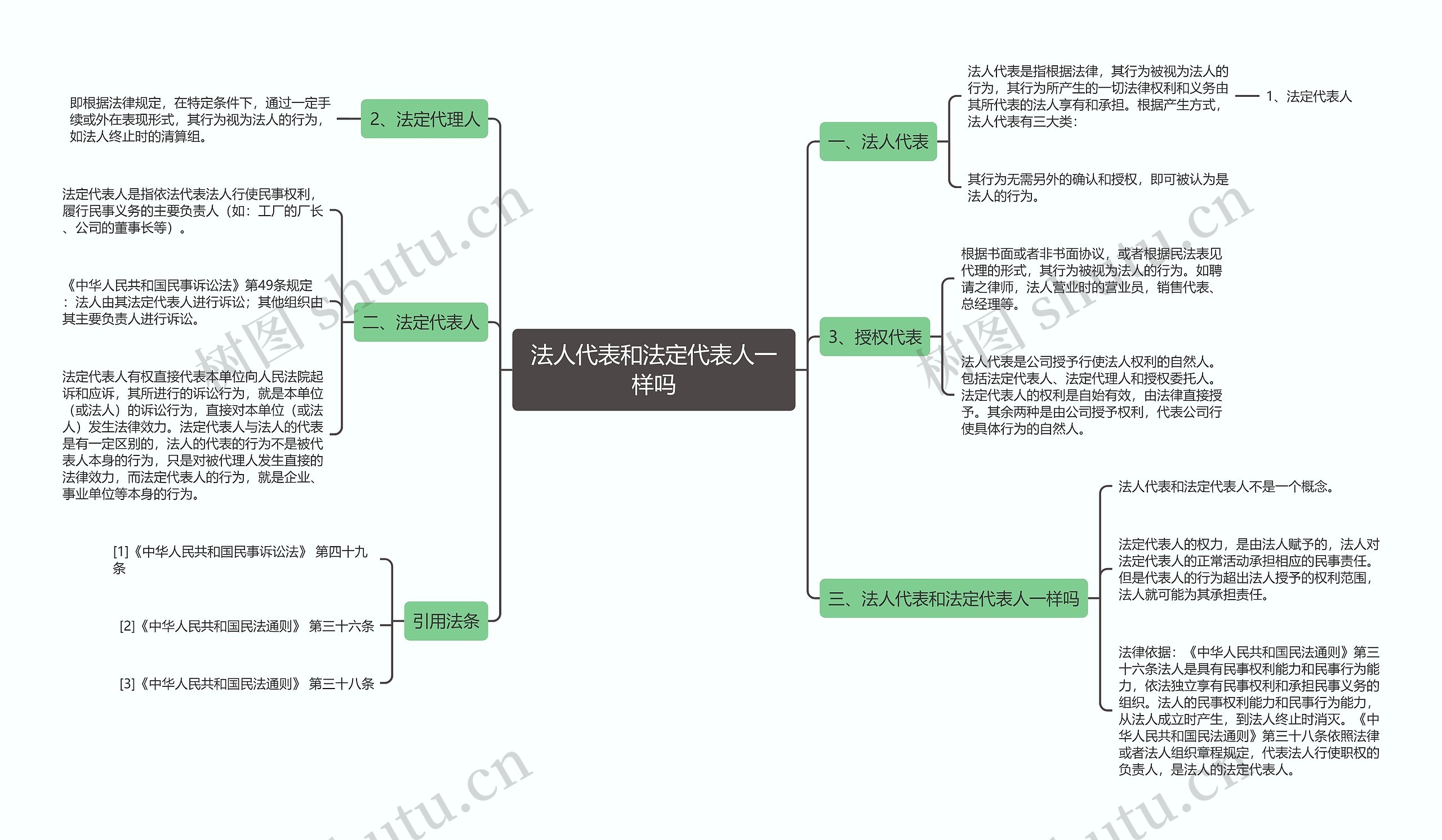 法人代表和法定代表人一样吗