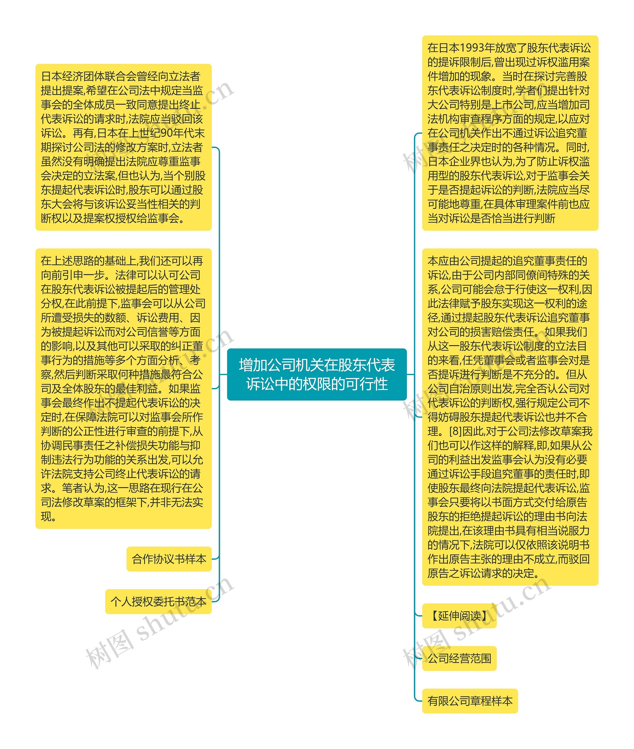 增加公司机关在股东代表诉讼中的权限的可行性思维导图