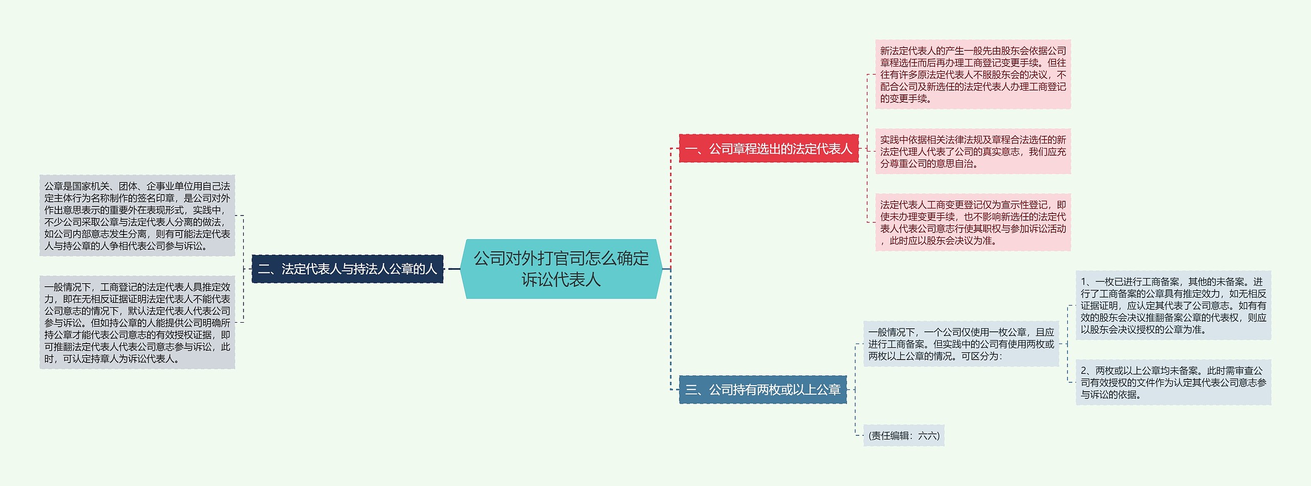 公司对外打官司怎么确定诉讼代表人