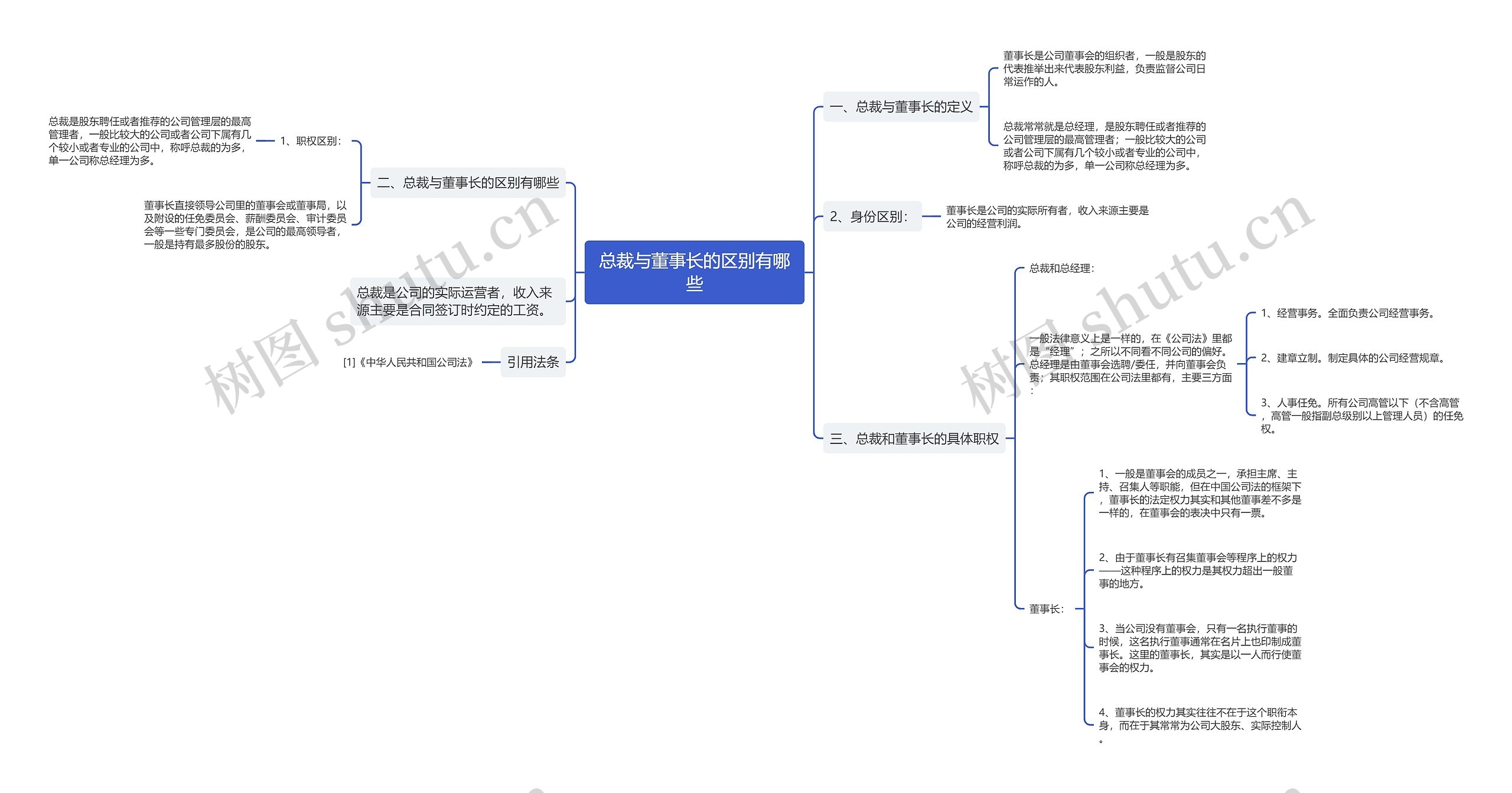 总裁与董事长的区别有哪些思维导图